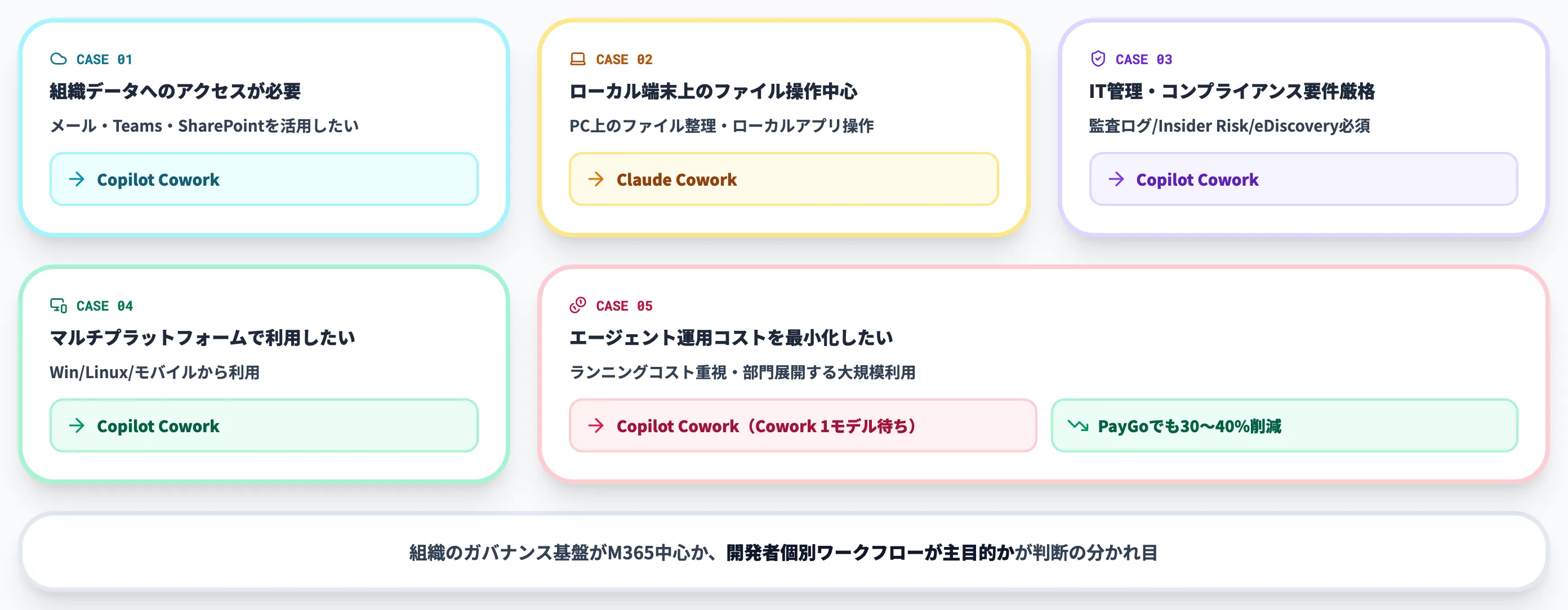 ケース別の使い分け
