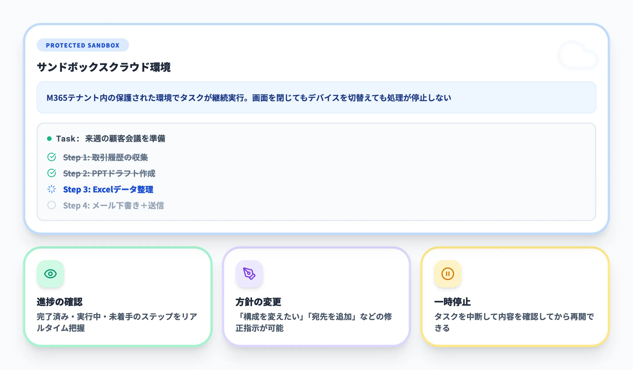 バックグラウンド実行とチェックポイント