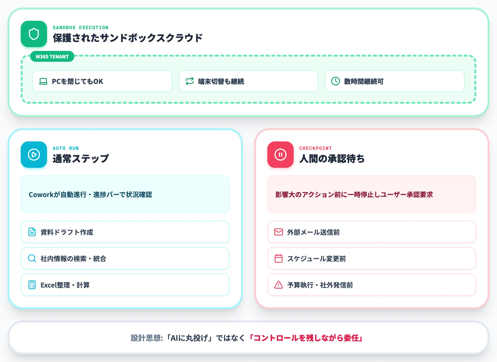 バックグラウンド実行・チェックポイント機能