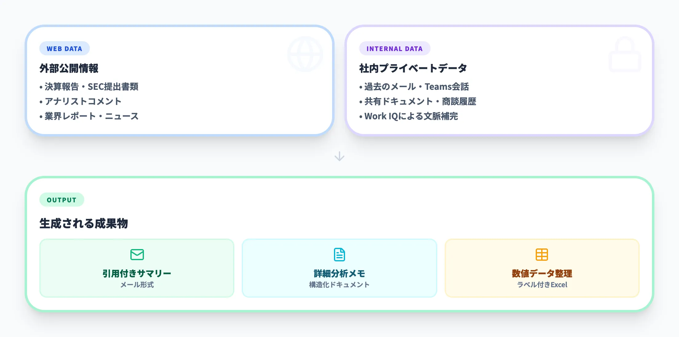 企業リサーチと分析レポート作成