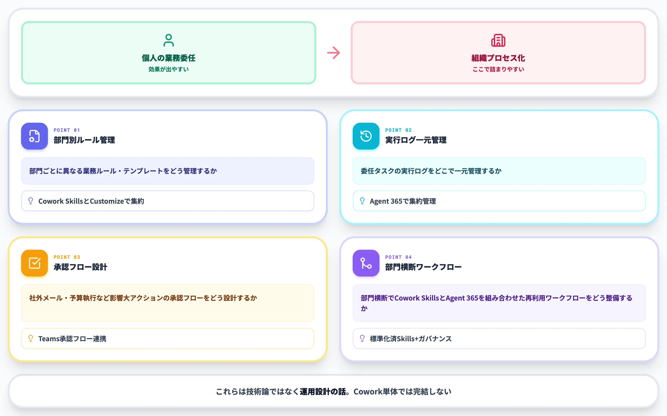 個人タスクから組織プロセスへのスケール難所