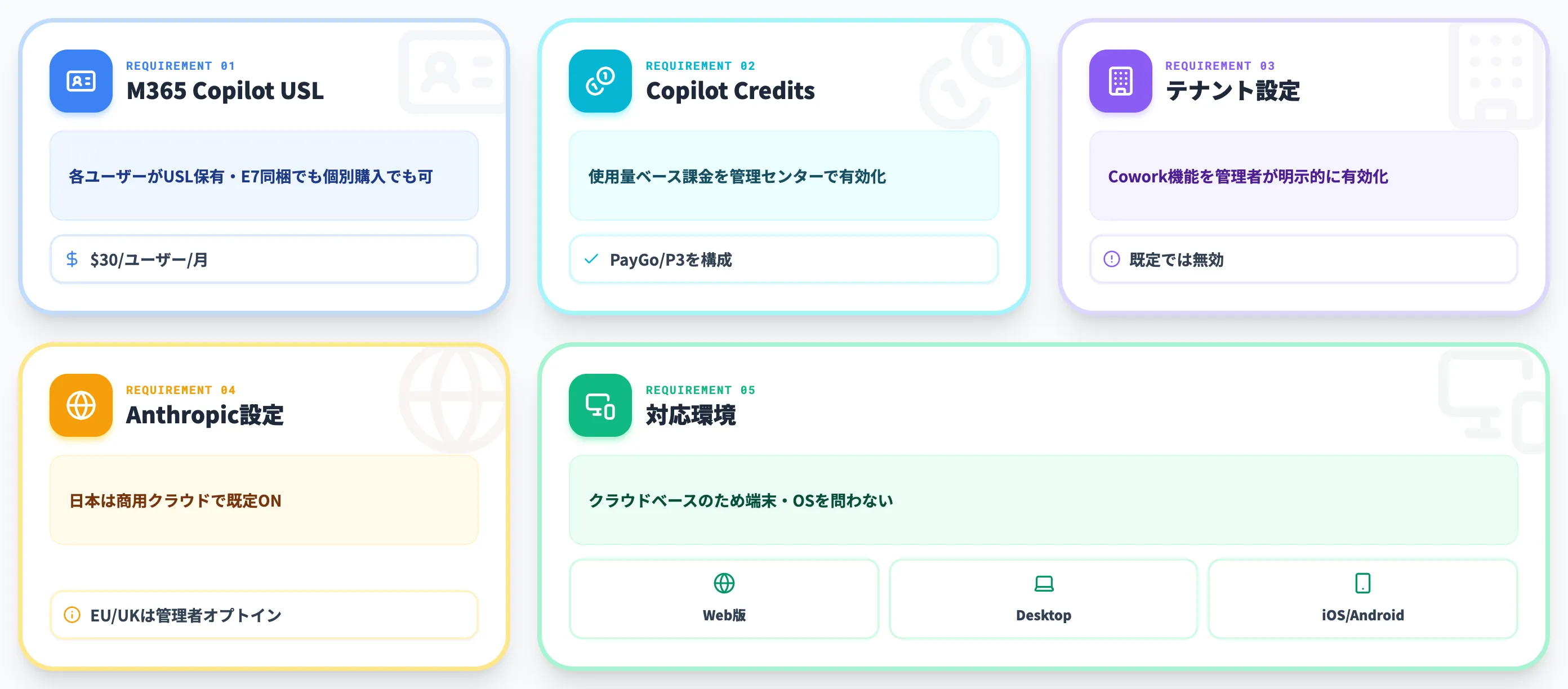 利用に必要な条件