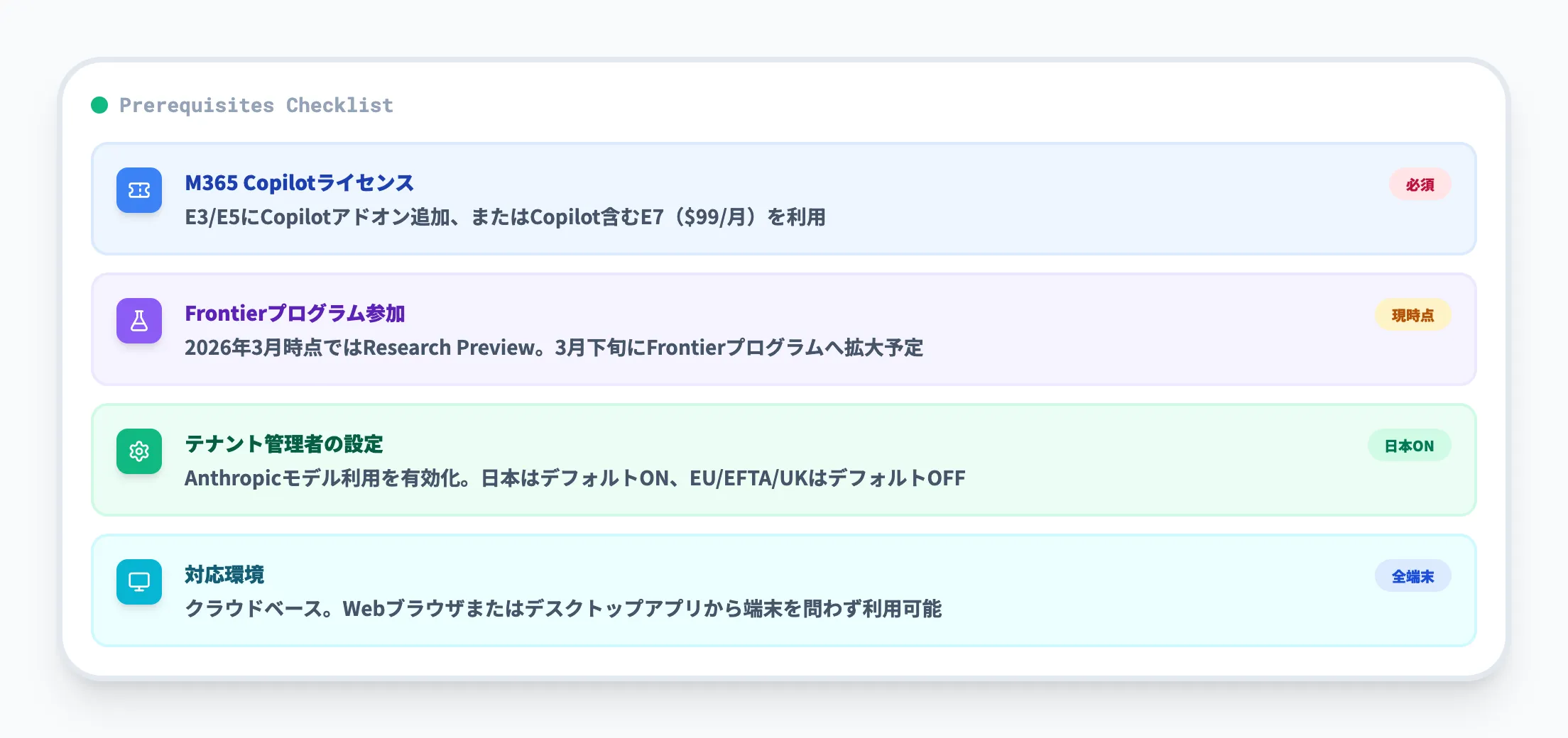 利用開始に必要な条件