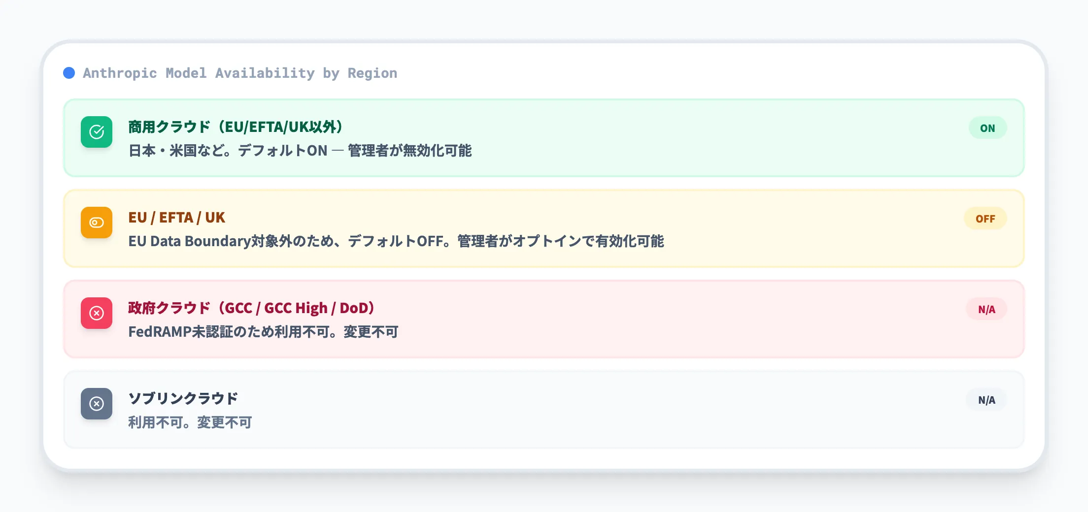 地域制限と注意点