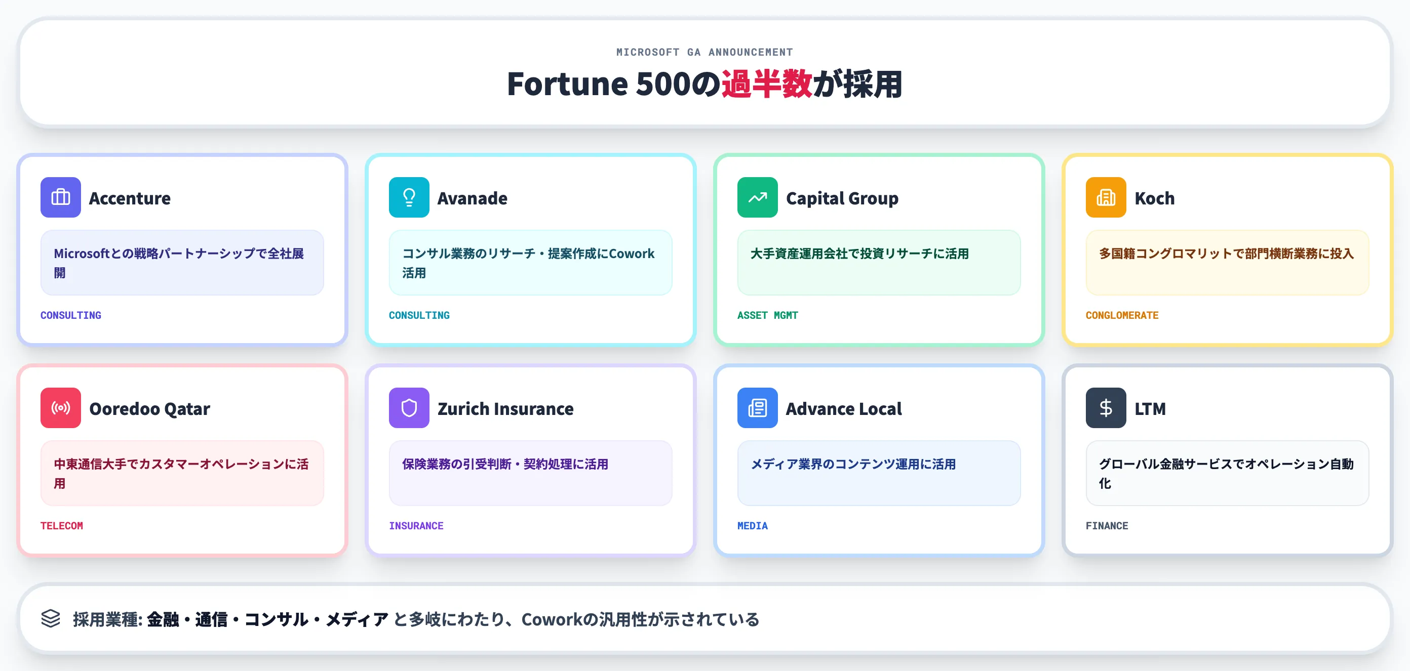 採用企業の実例