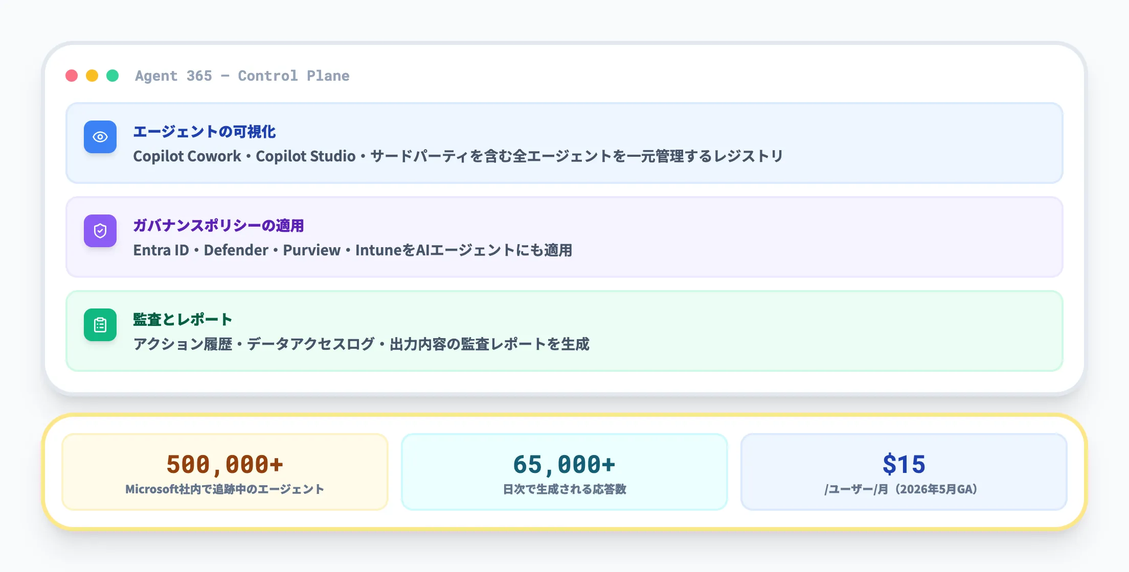 Agent 365によるエージェント管理