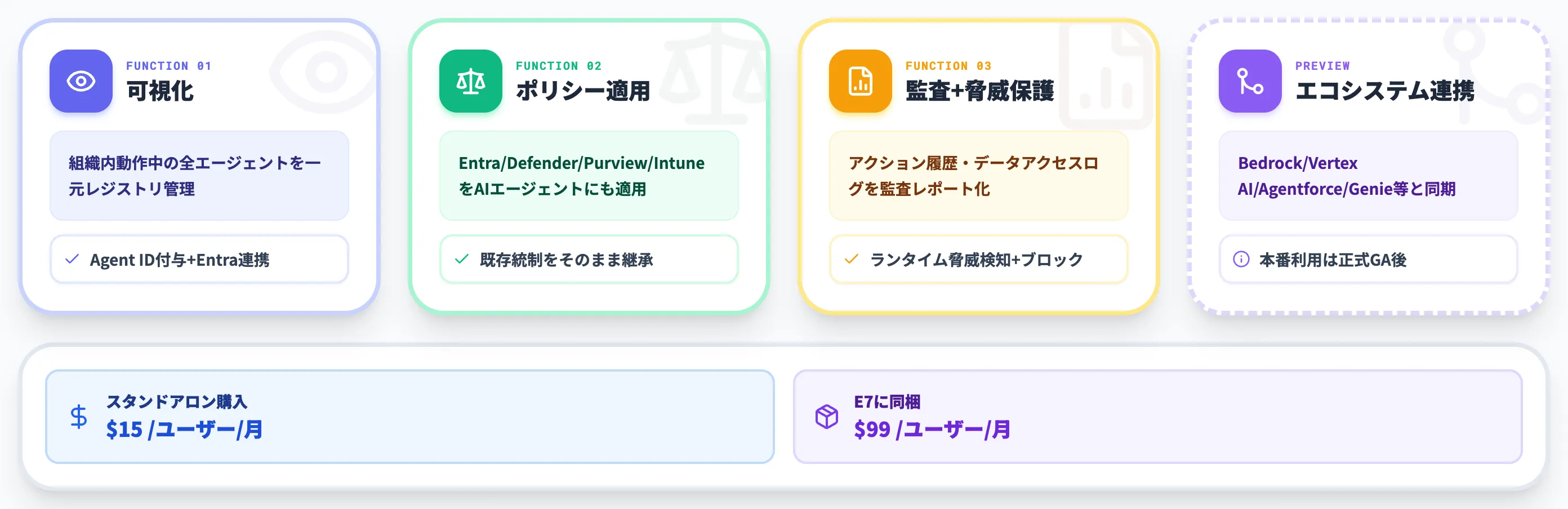 Agent 365による組織全体のエージェント管理
