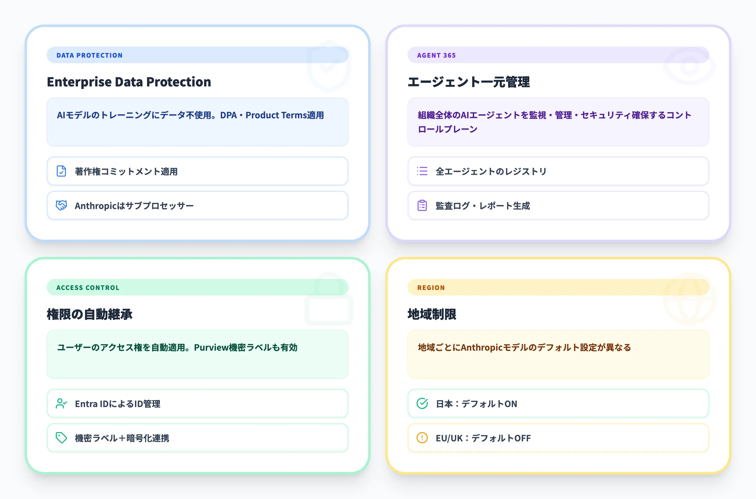 Copilot Coworkのセキュリティとガバナンス