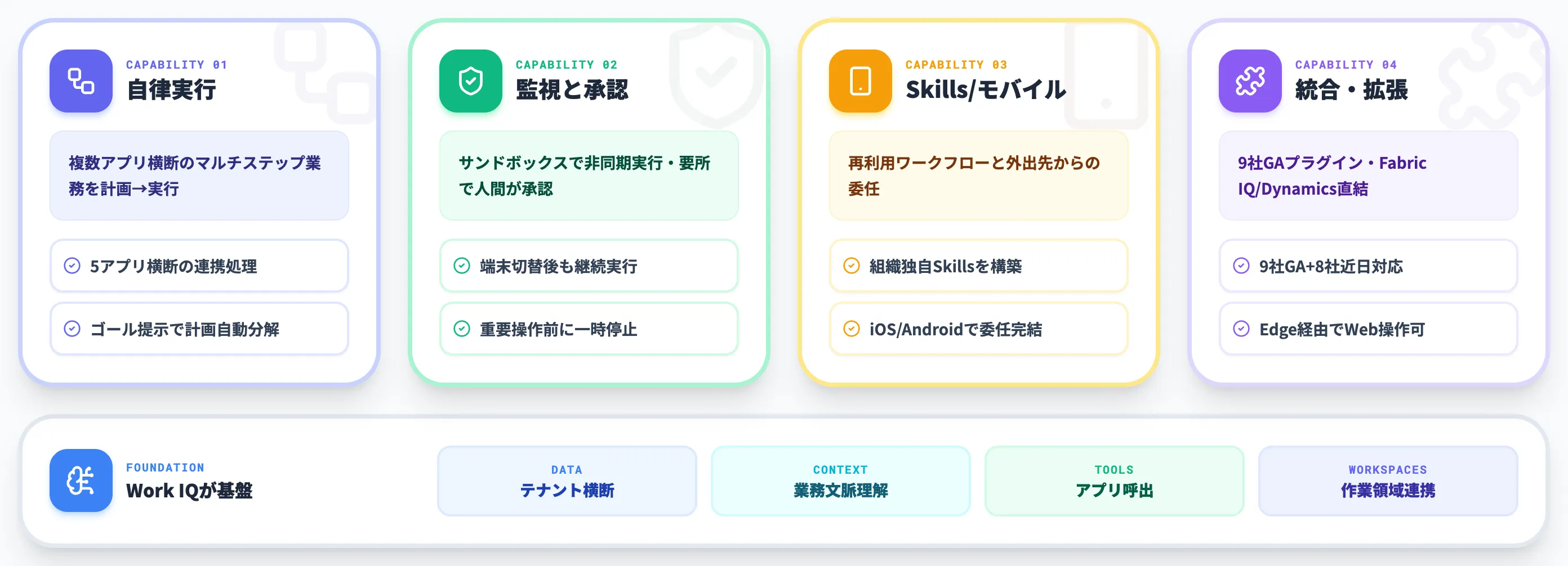 Copilot Coworkの主な機能・できること