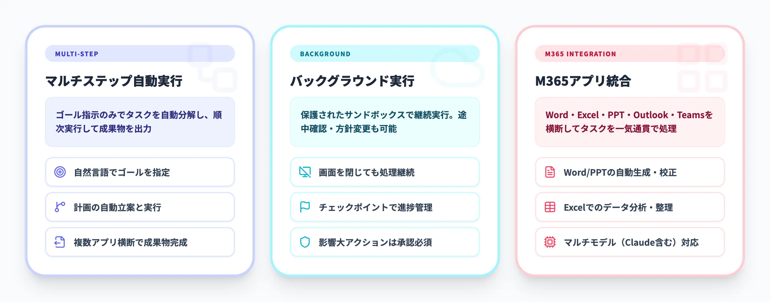 Copilot Coworkの主な機能