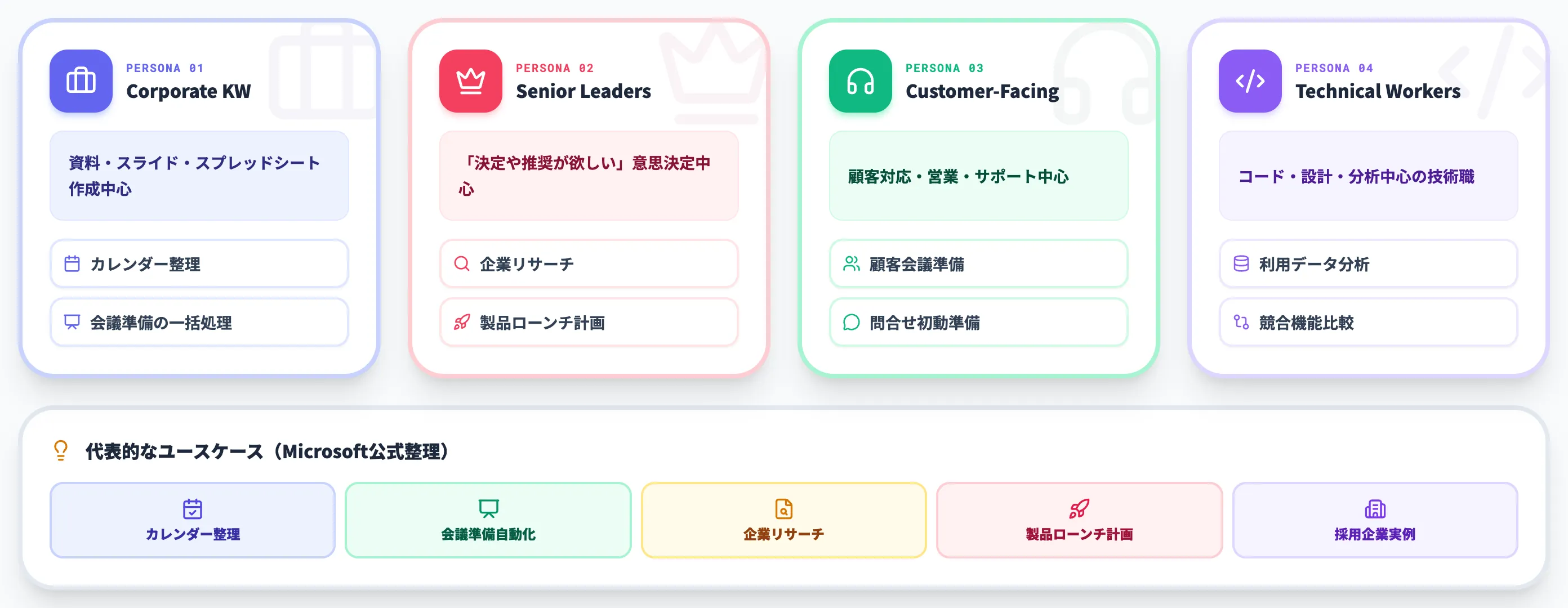 Copilot Coworkの代表的なユースケース