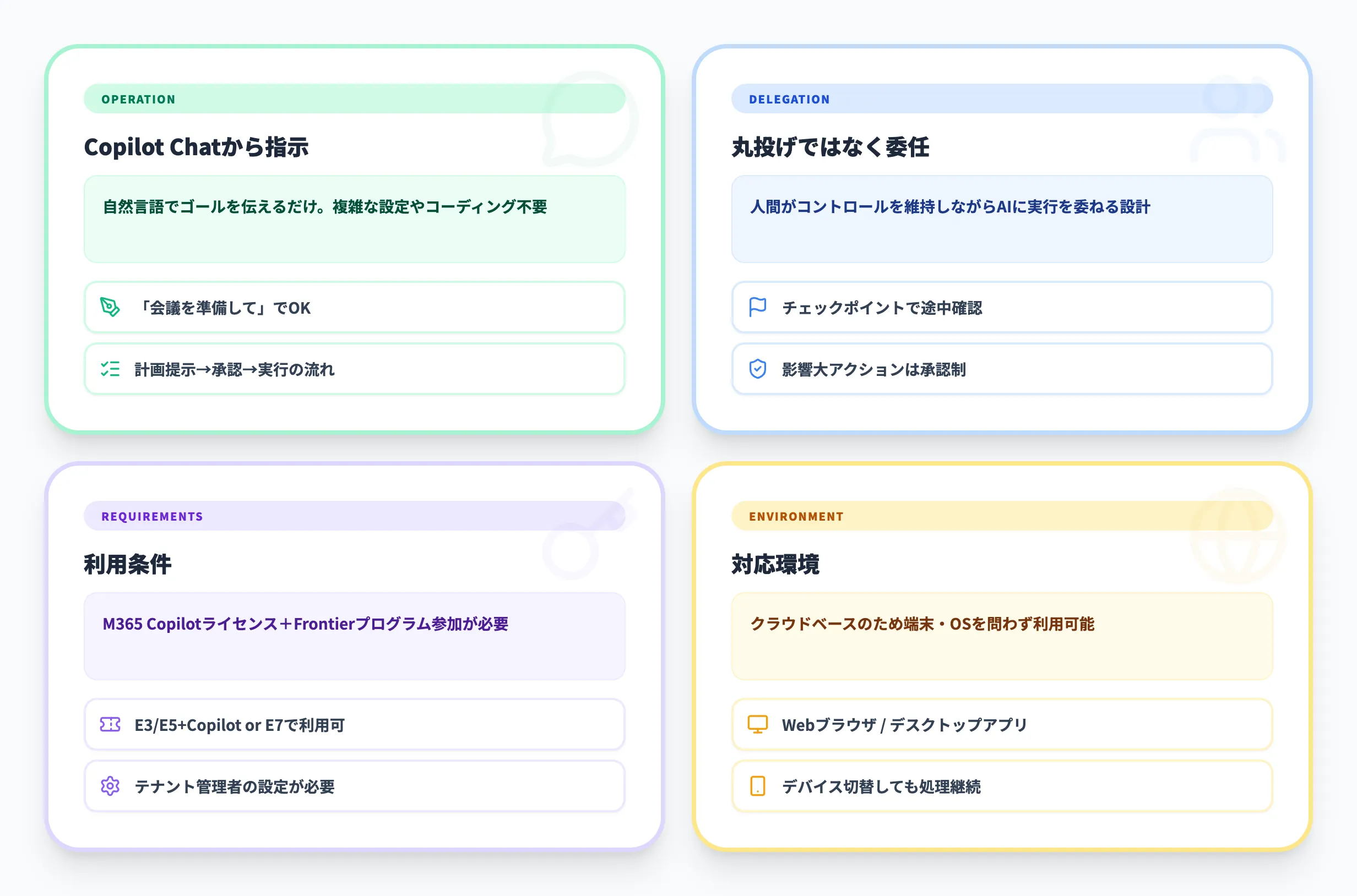 Copilot Coworkの使い方