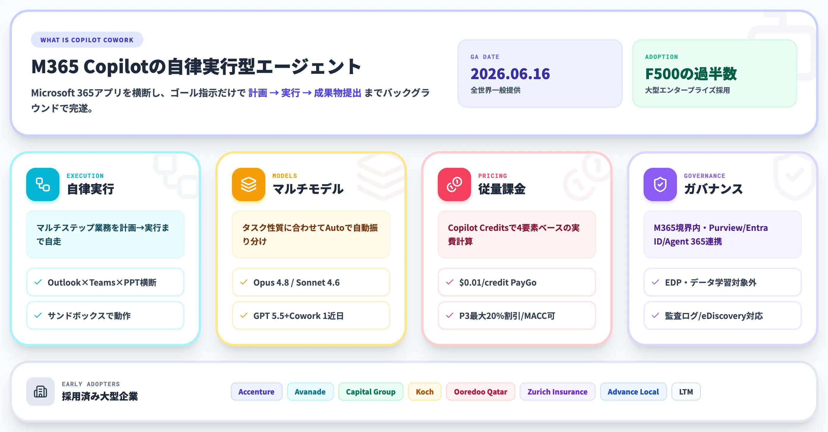 Copilot Coworkの全体像