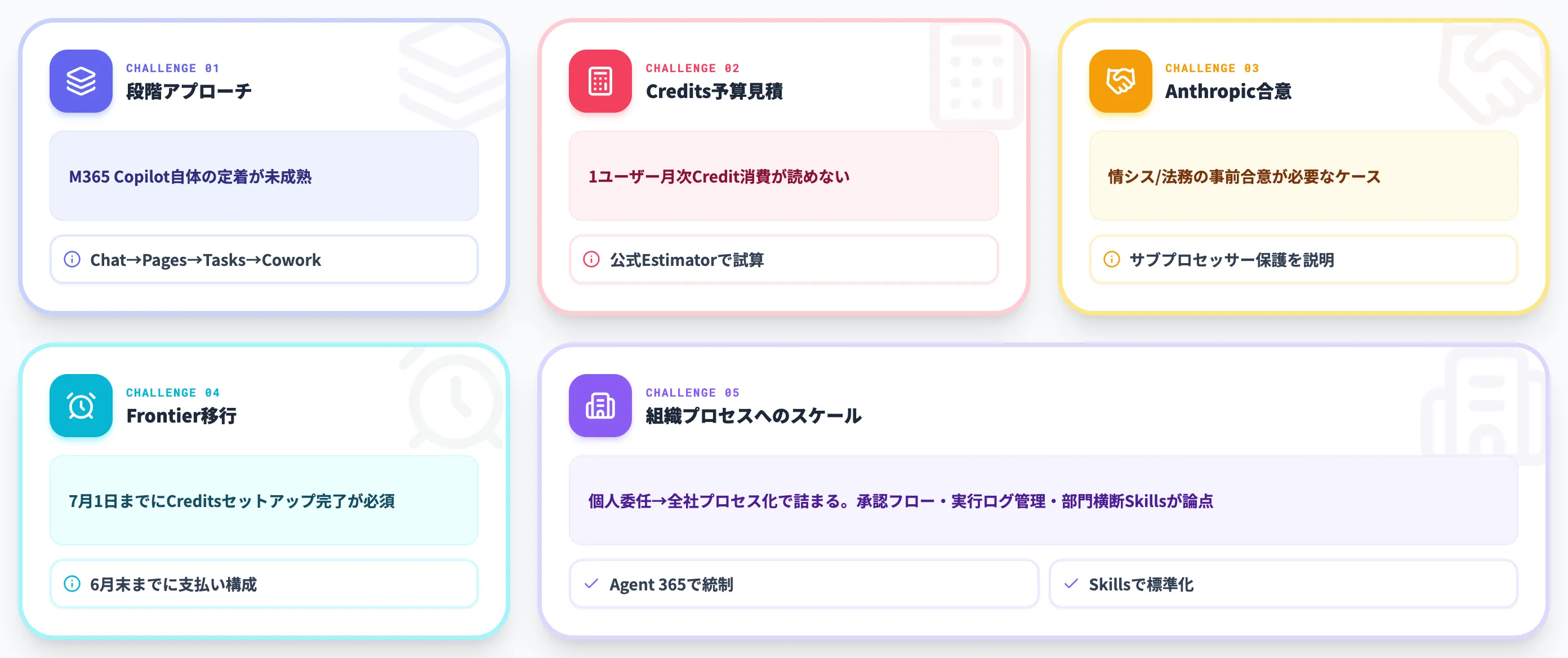 Copilot Coworkの導入で詰まりやすい論点