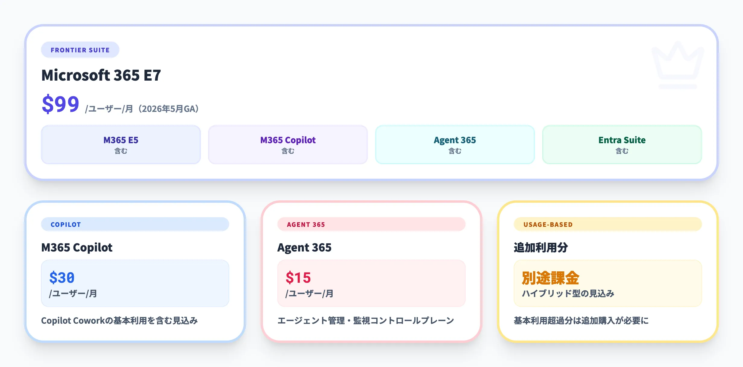Copilot Coworkの料金体系