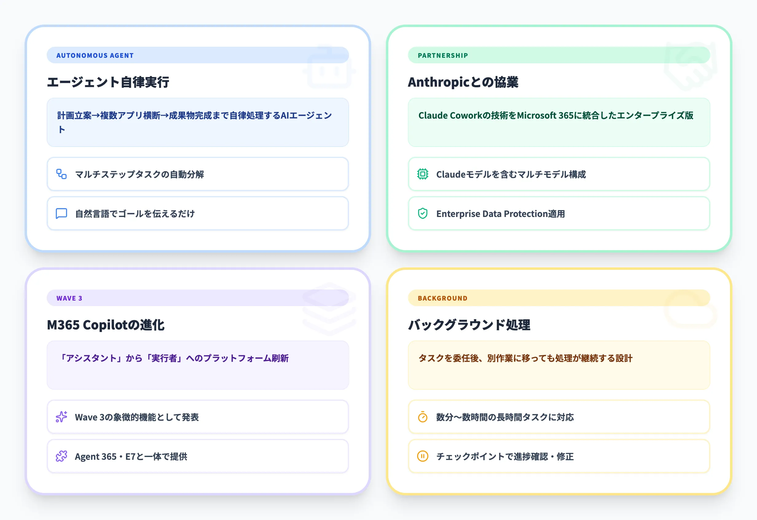 Copilot Coworkの概要