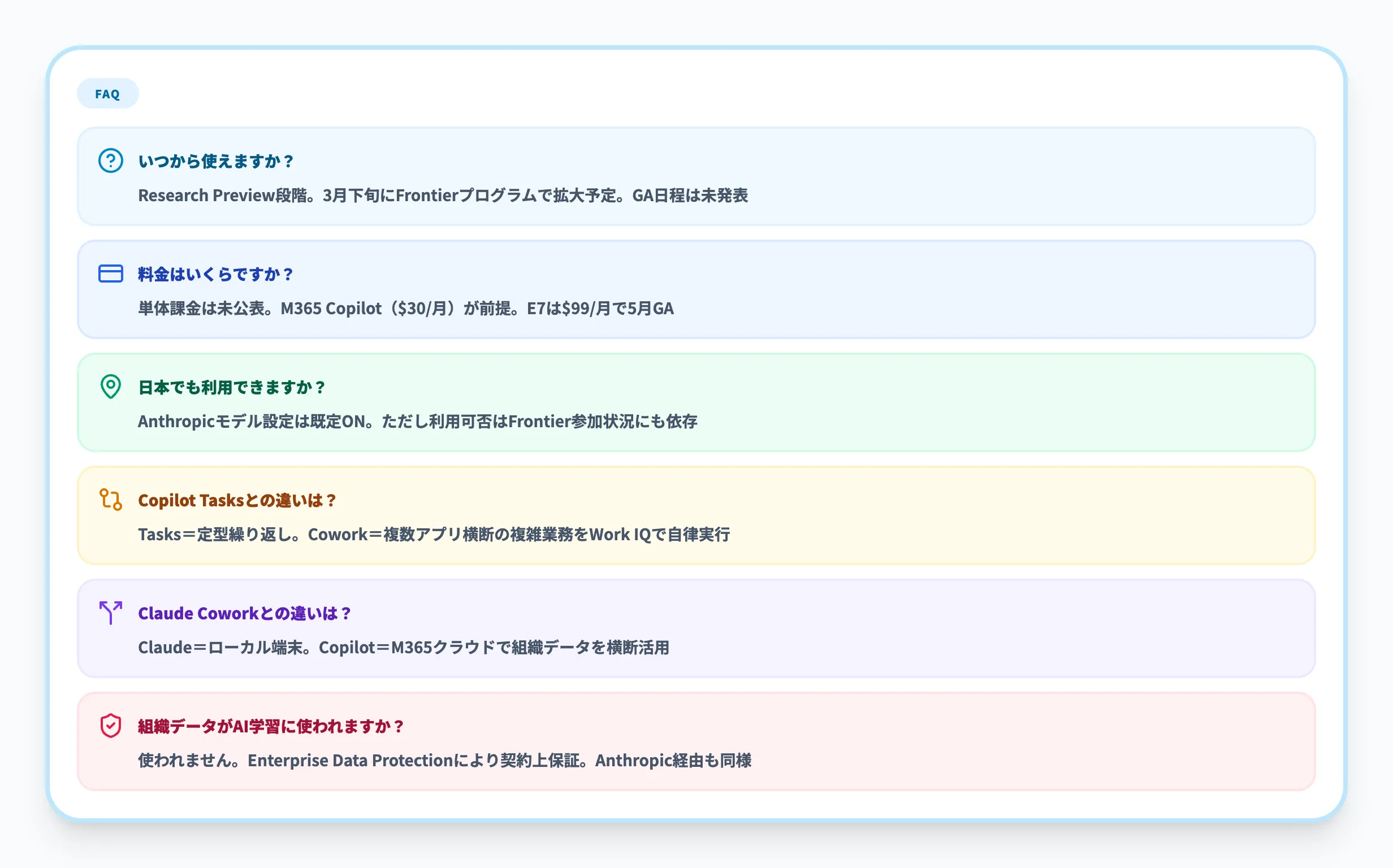 Copilot CoworkのFAQ