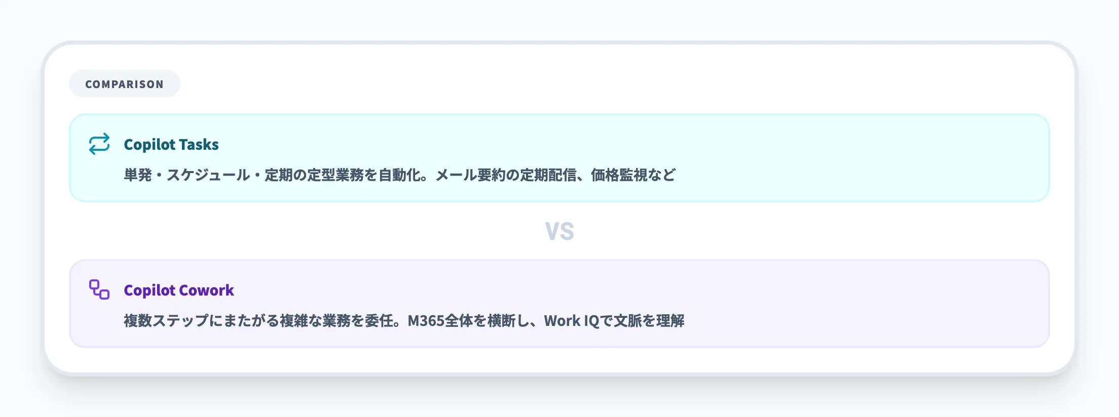 Copilot Tasksとの違い