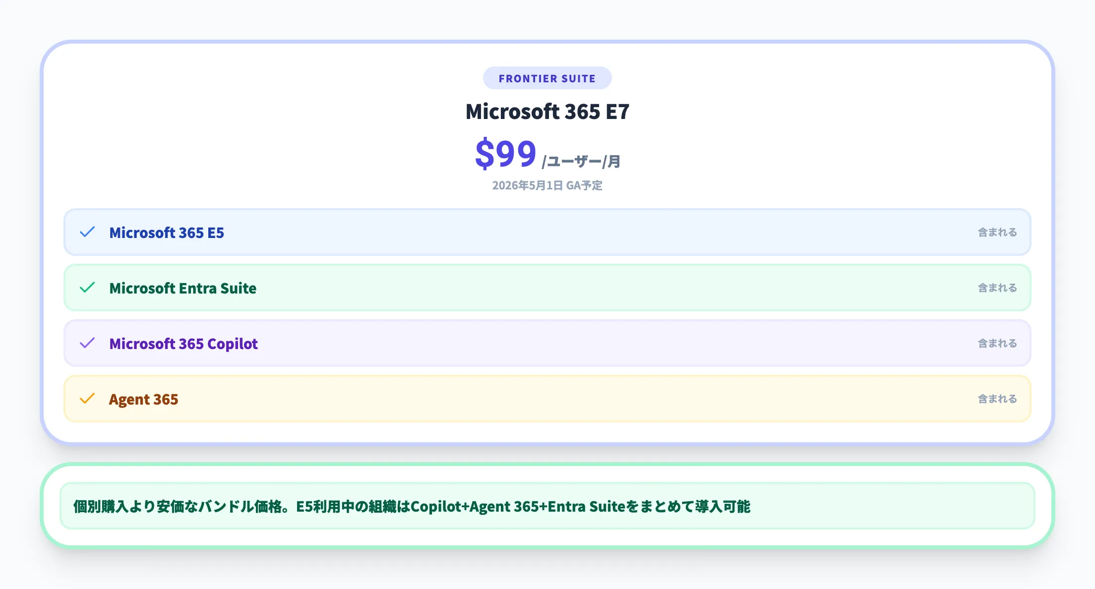 E7の構成と価格