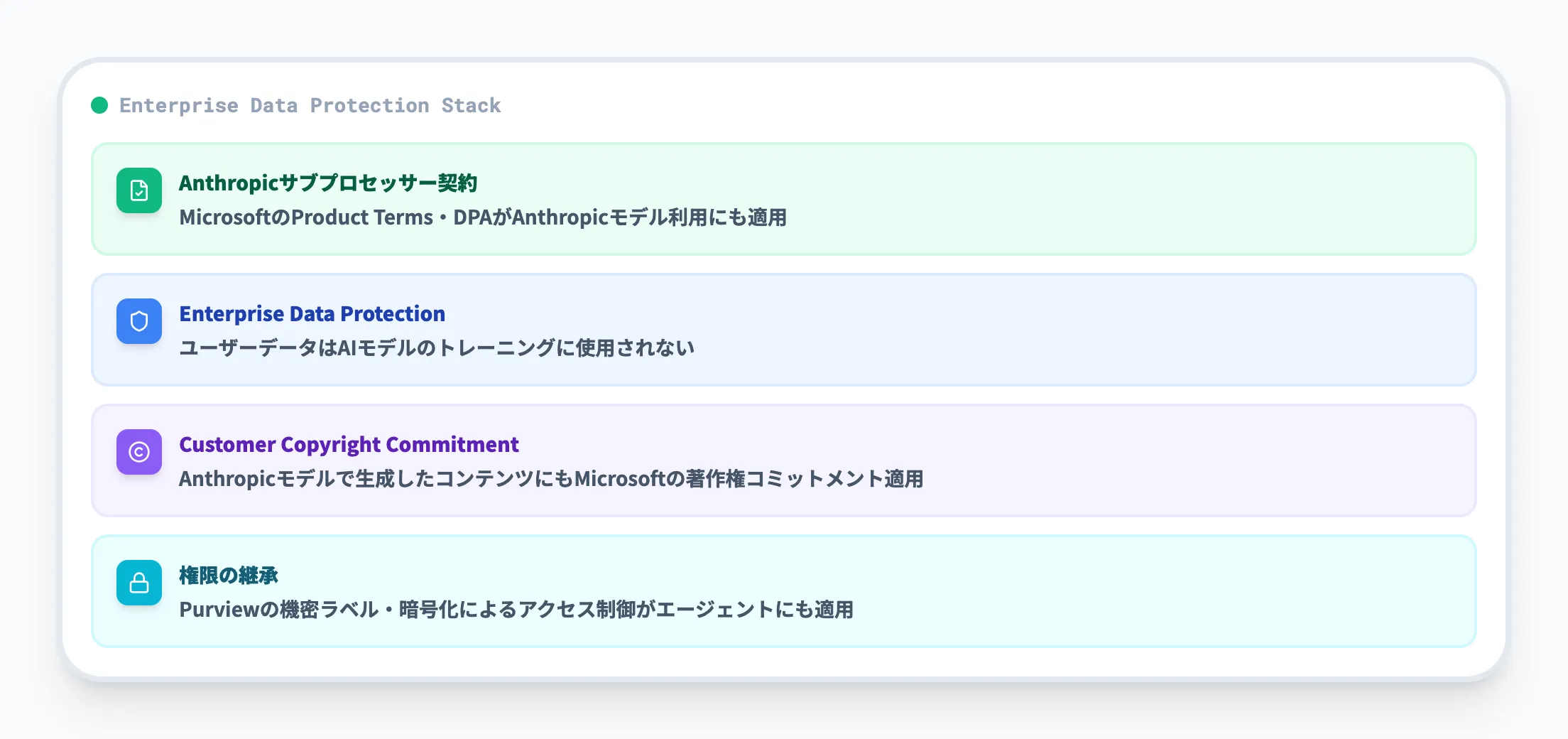 Enterprise Data Protectionの仕組み