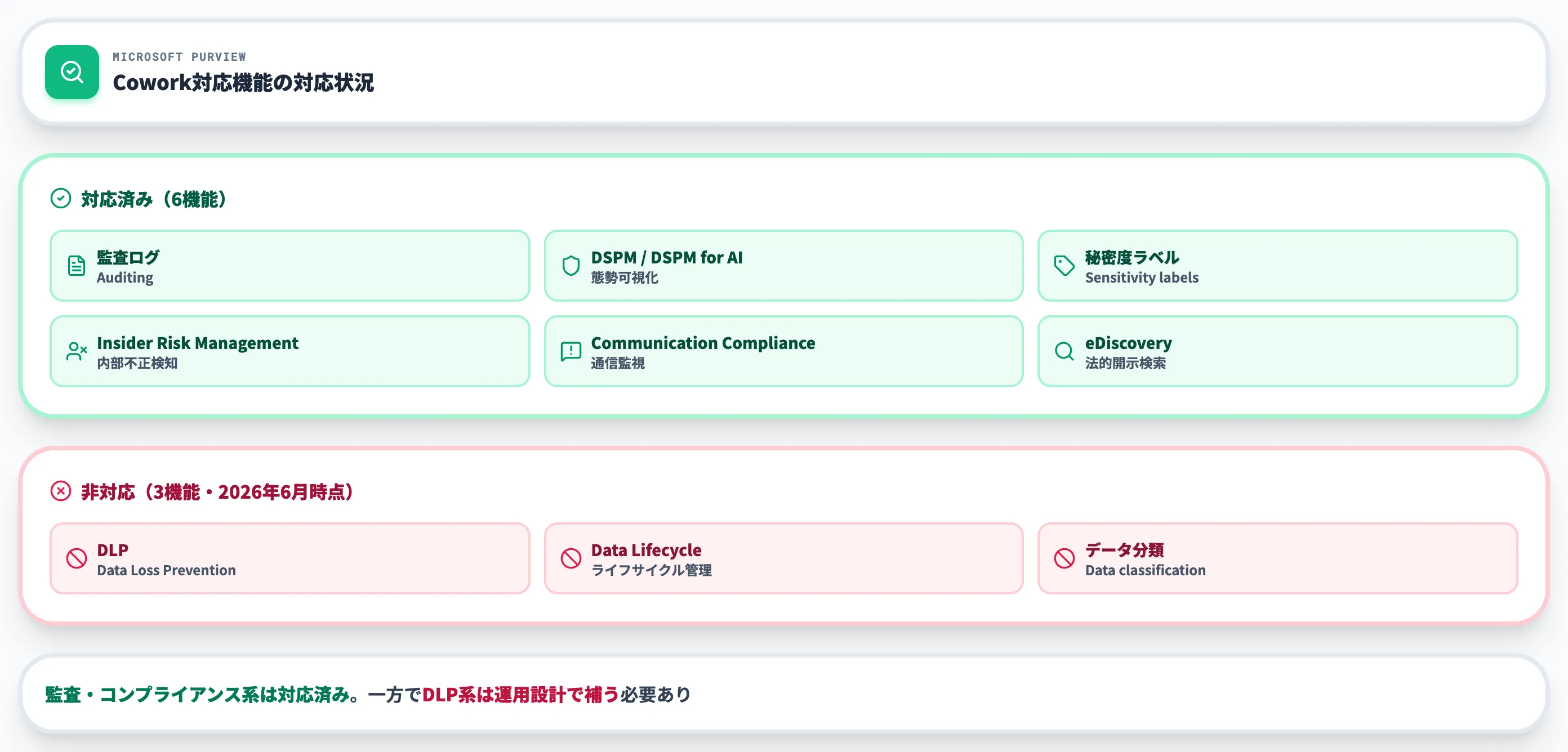 GA時点で利用可能なガバナンス機能