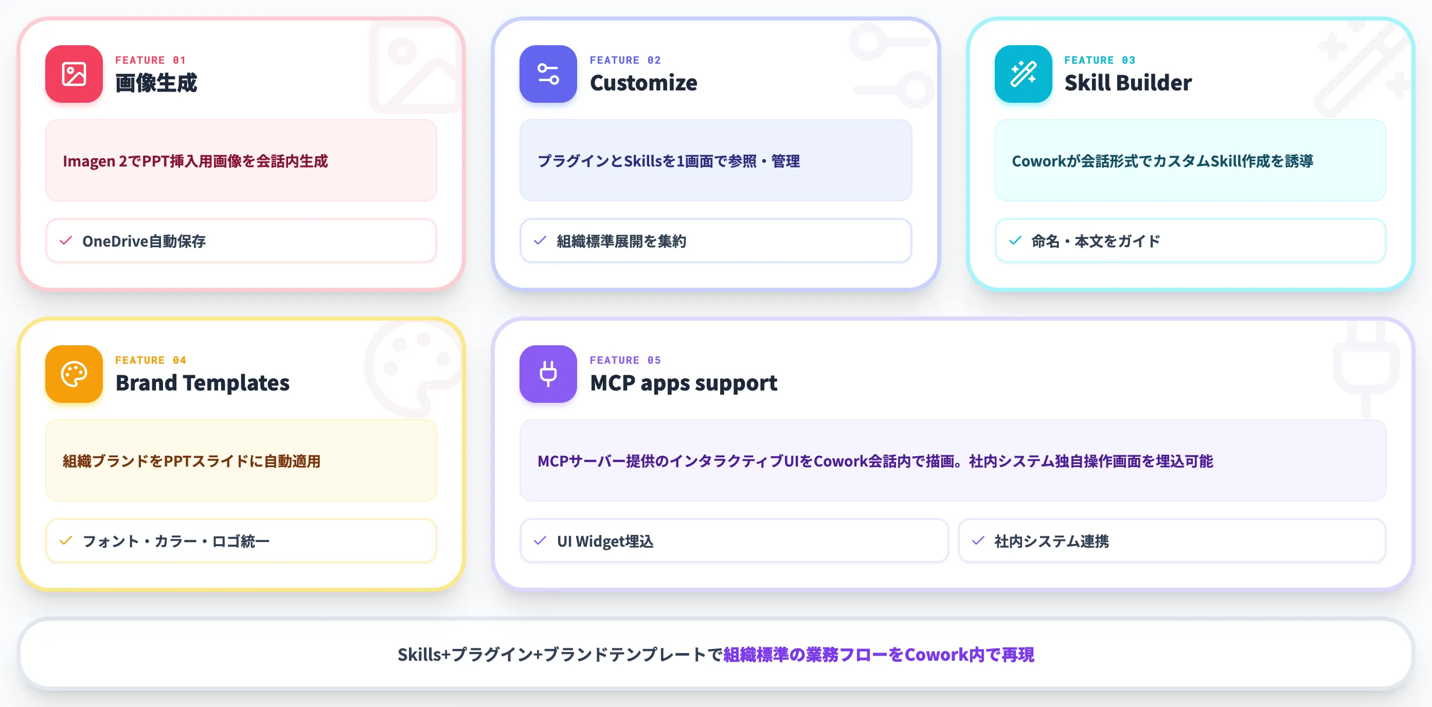 GA時点で追加されたその他の機能