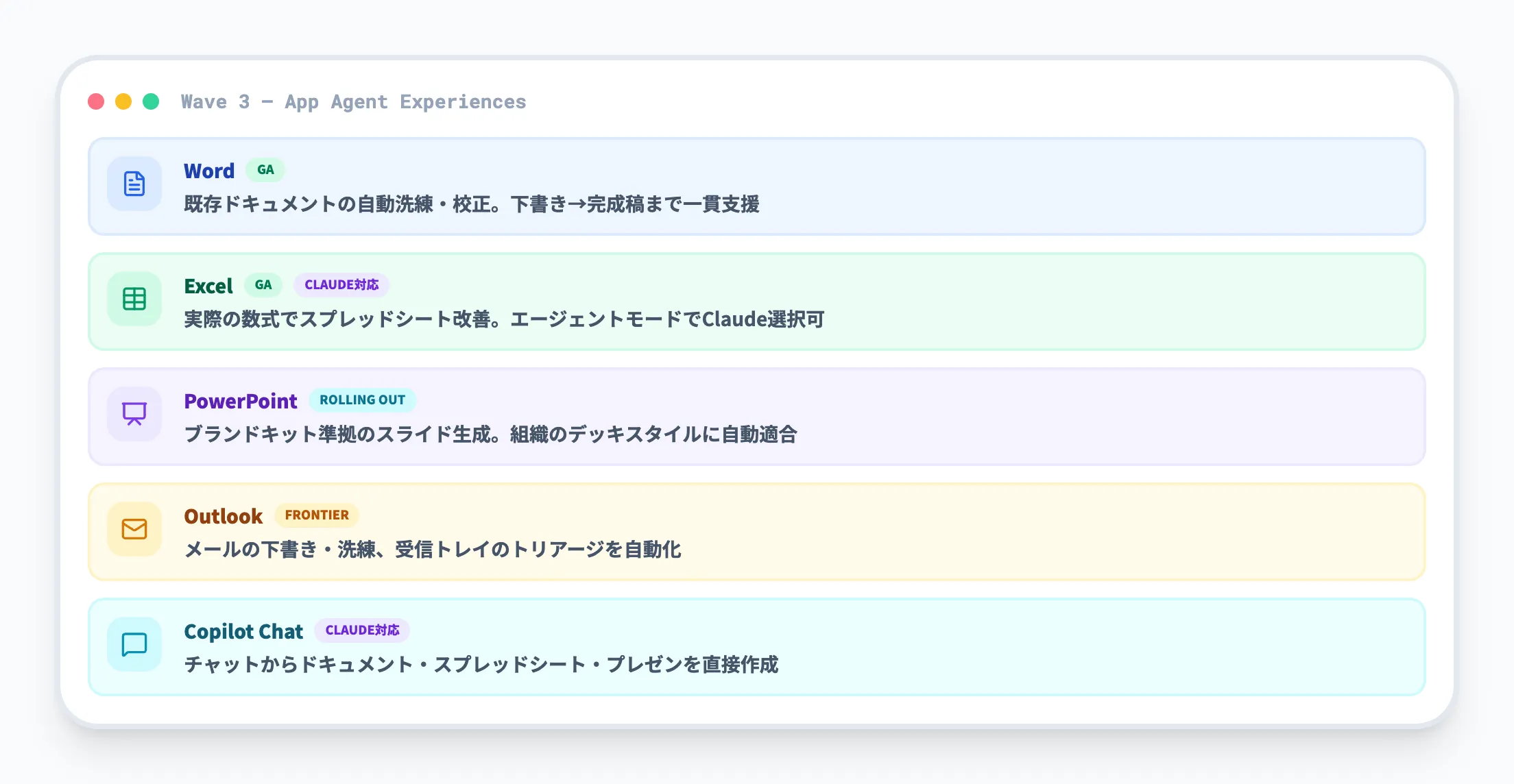 Microsoft 365アプリとの統合