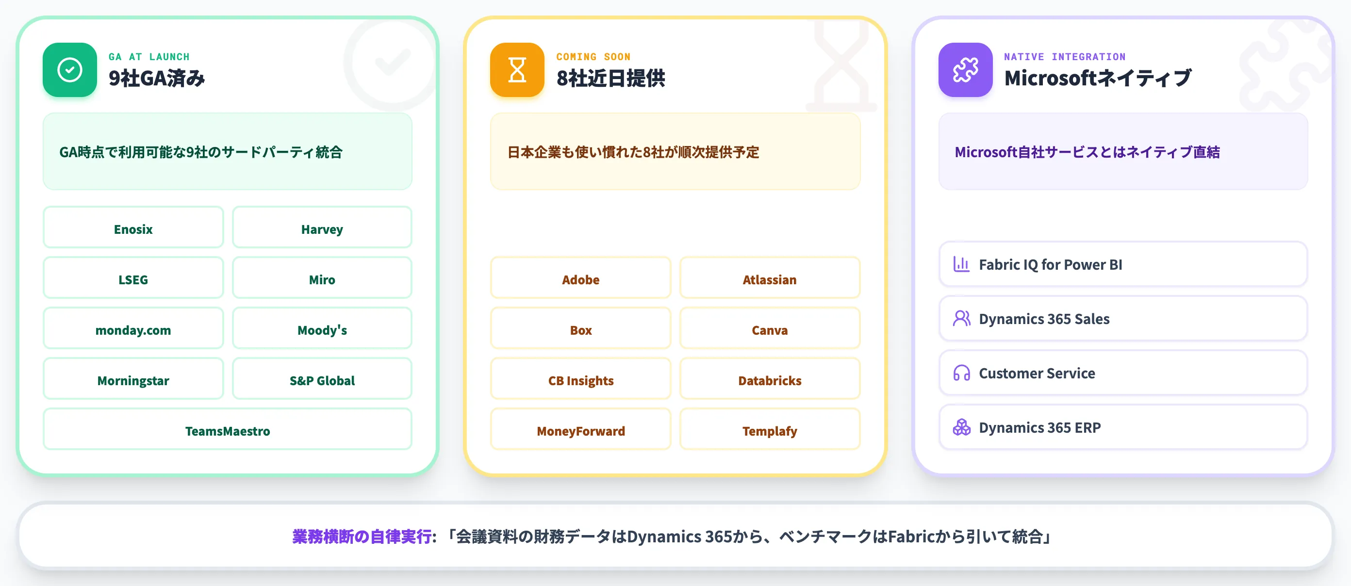 Microsoft 365アプリ統合とプラグインエコシステム