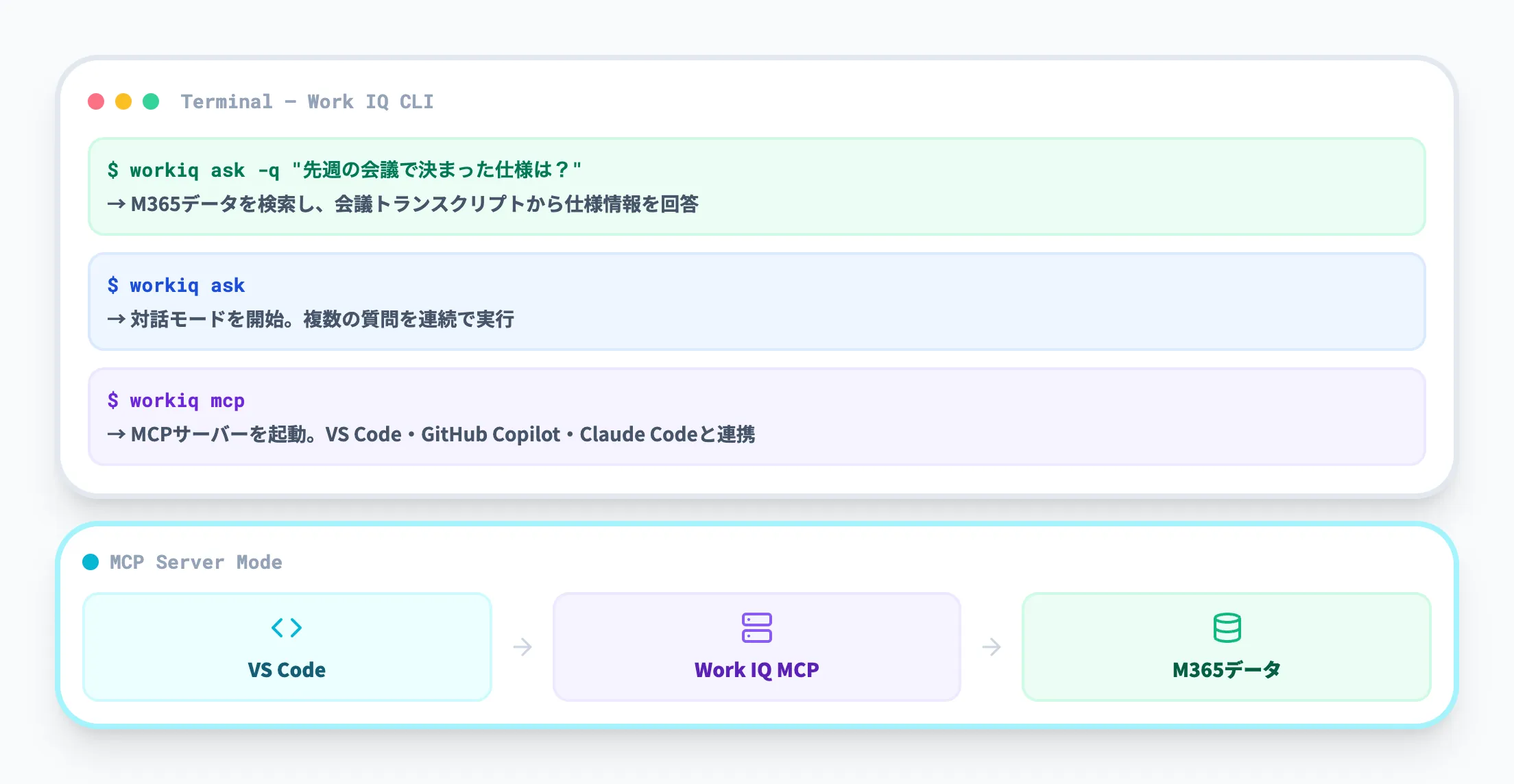 Work IQ CLIとMCPサーバー