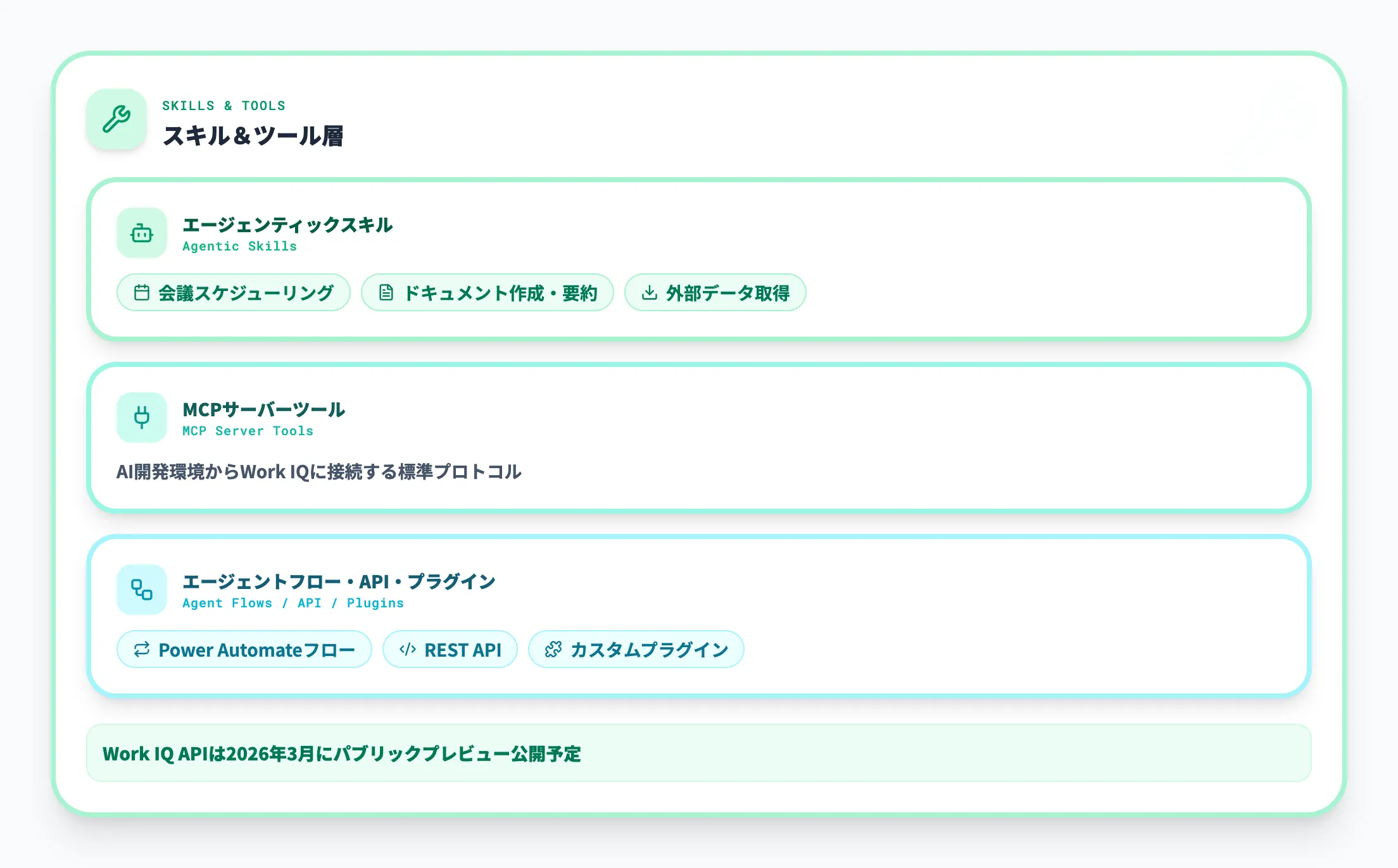 スキル＆ツール層