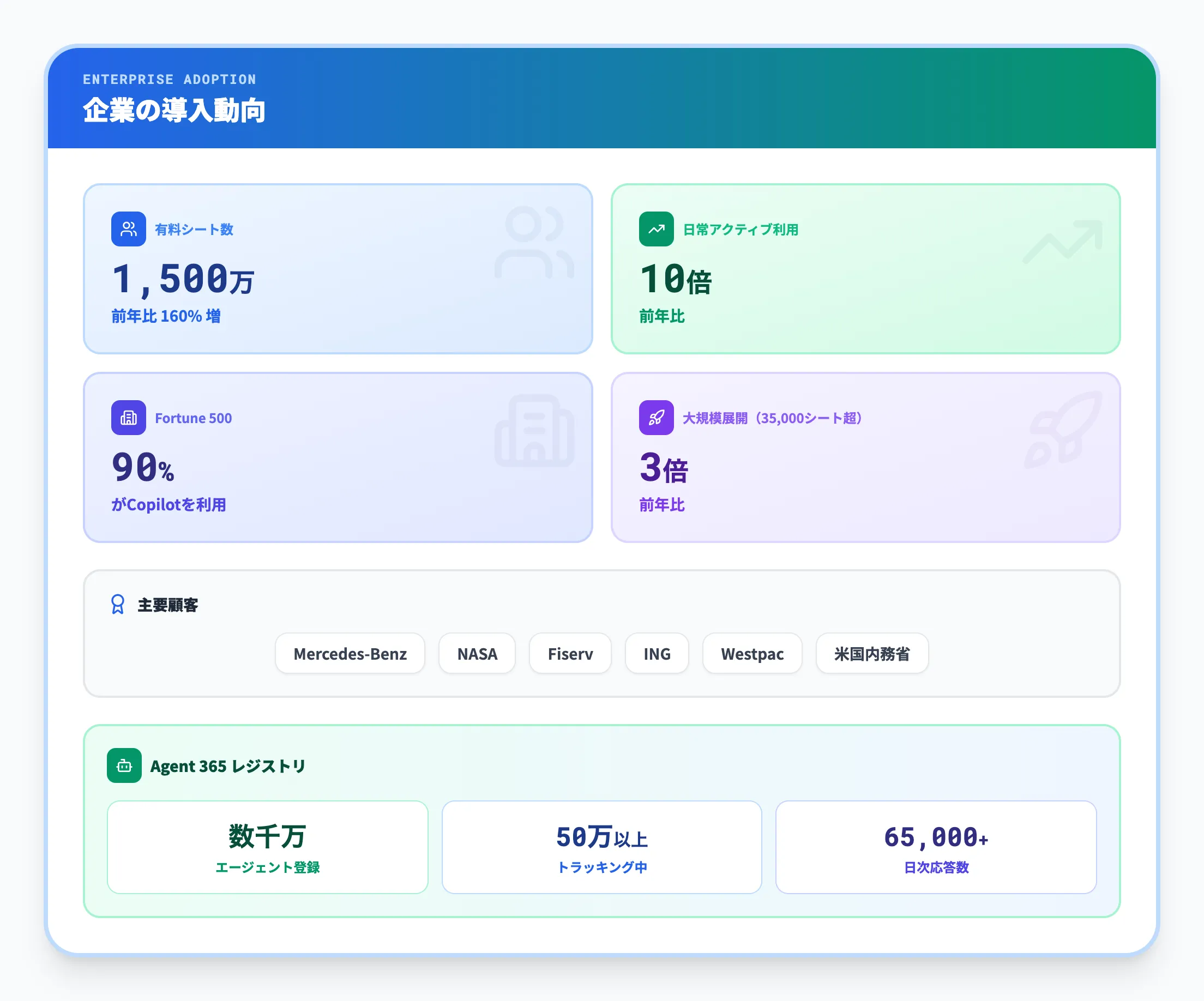 企業の導入動向