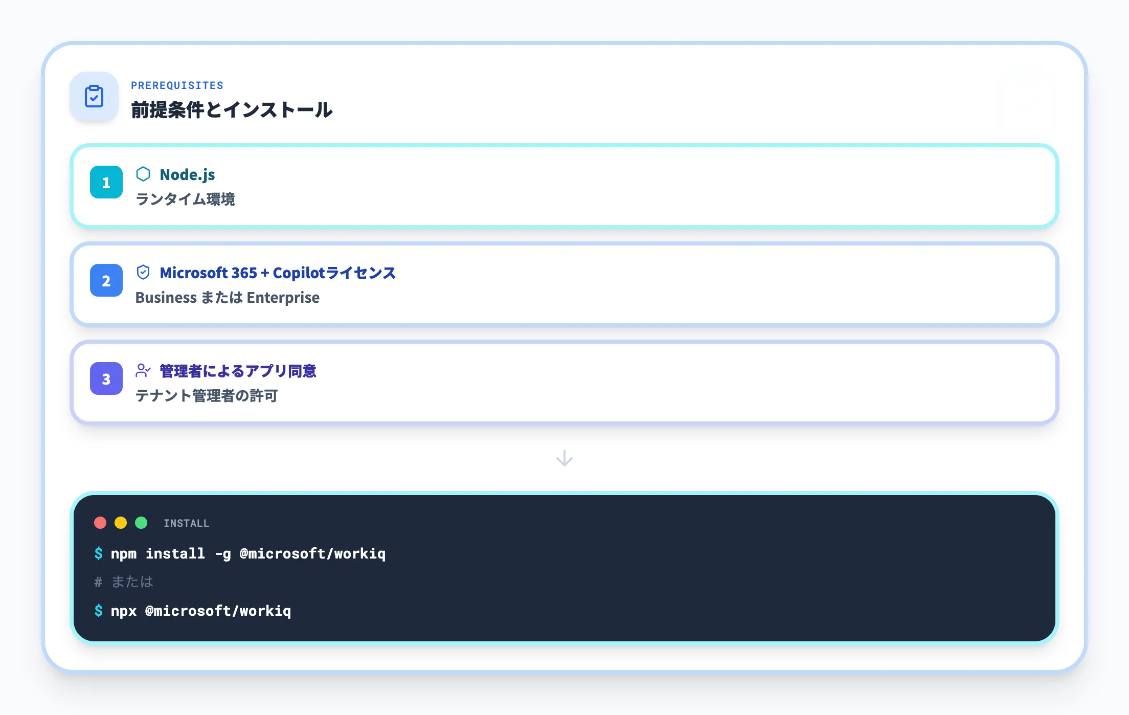 前提条件とインストール
