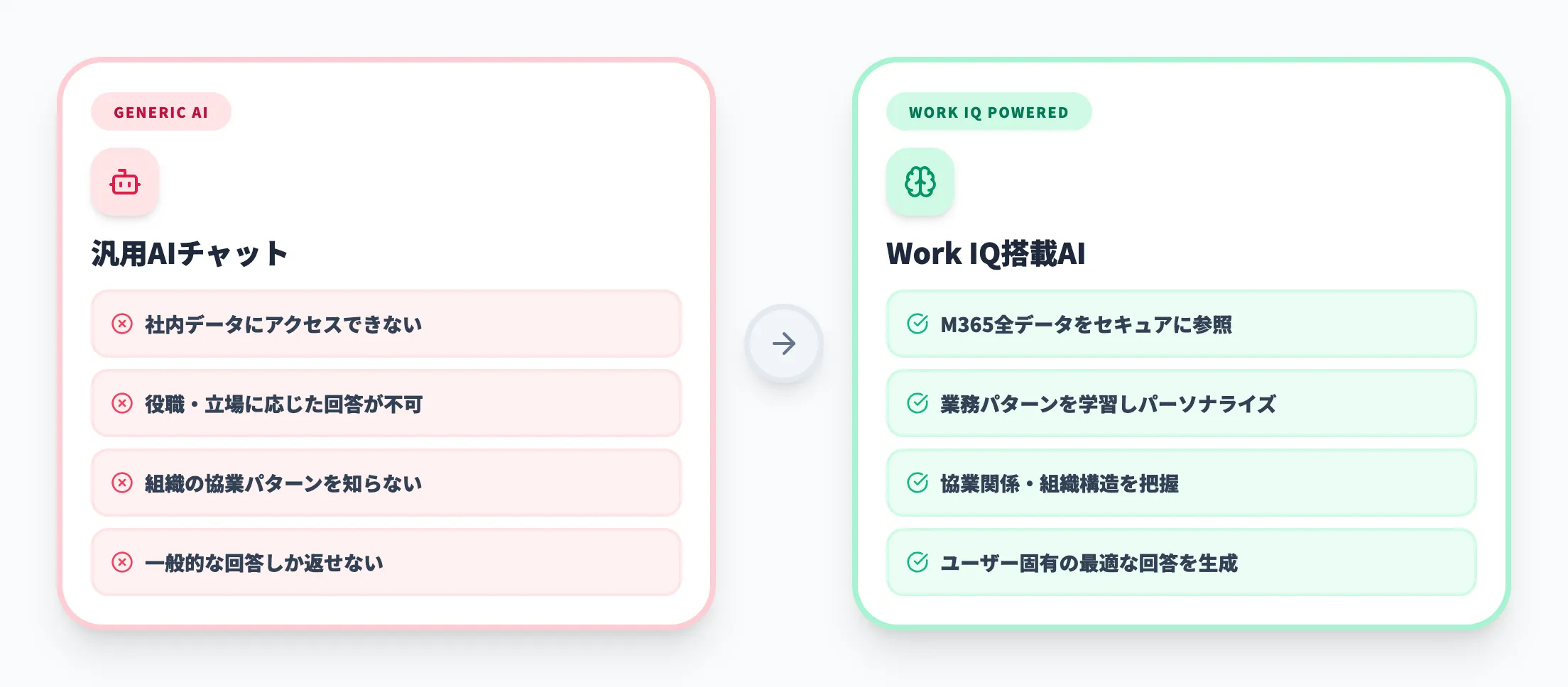 従来のAIアシスタントが抱える課題