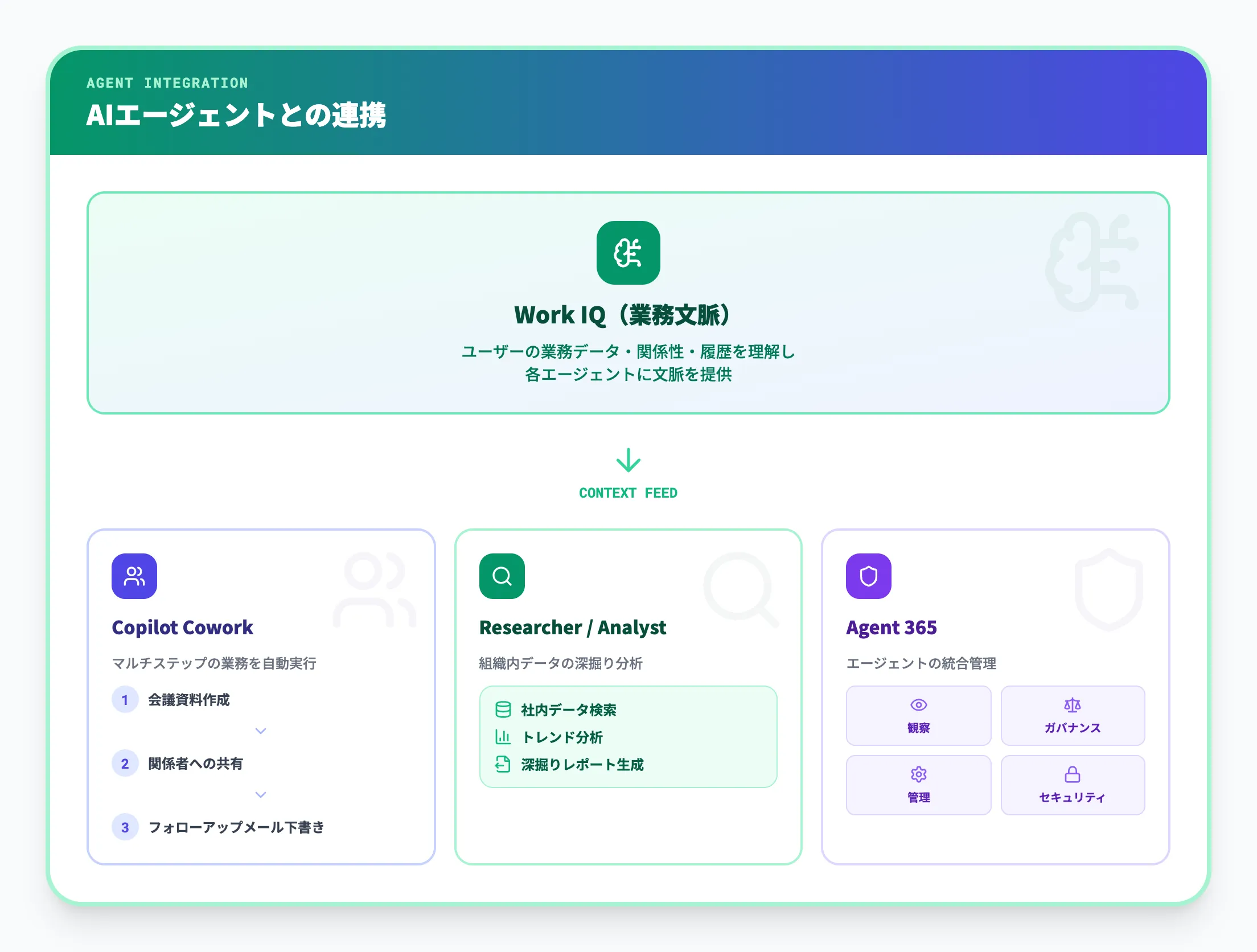 AIエージェントとの連携