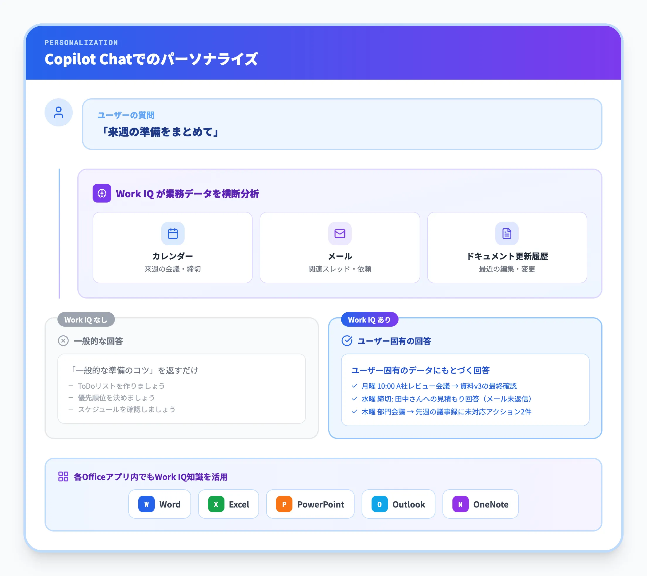 Copilot Chatでのパーソナライズ