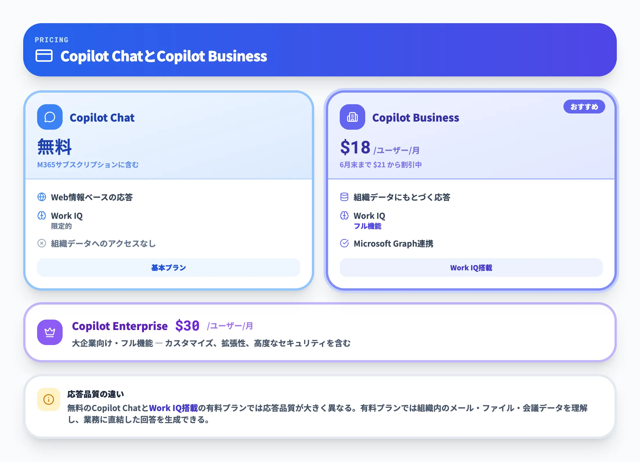 Copilot ChatとCopilot Business