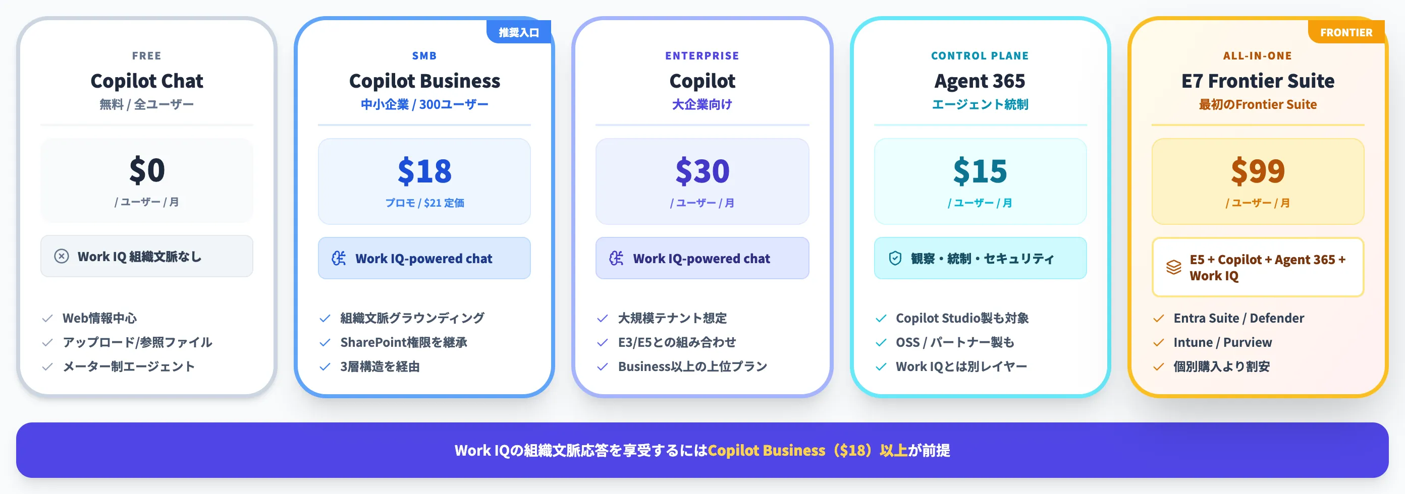 Copilotプランと料金体系