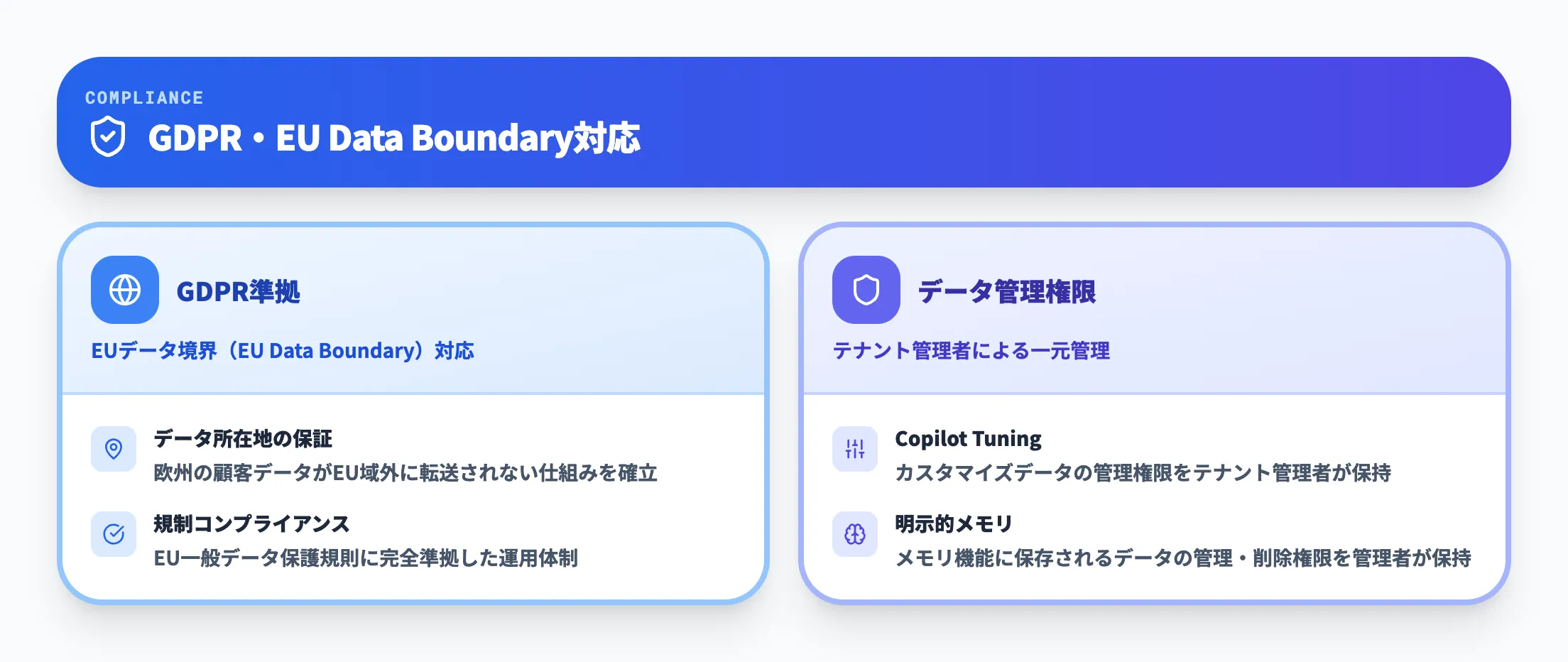 GDPR・EU Data Boundary対応