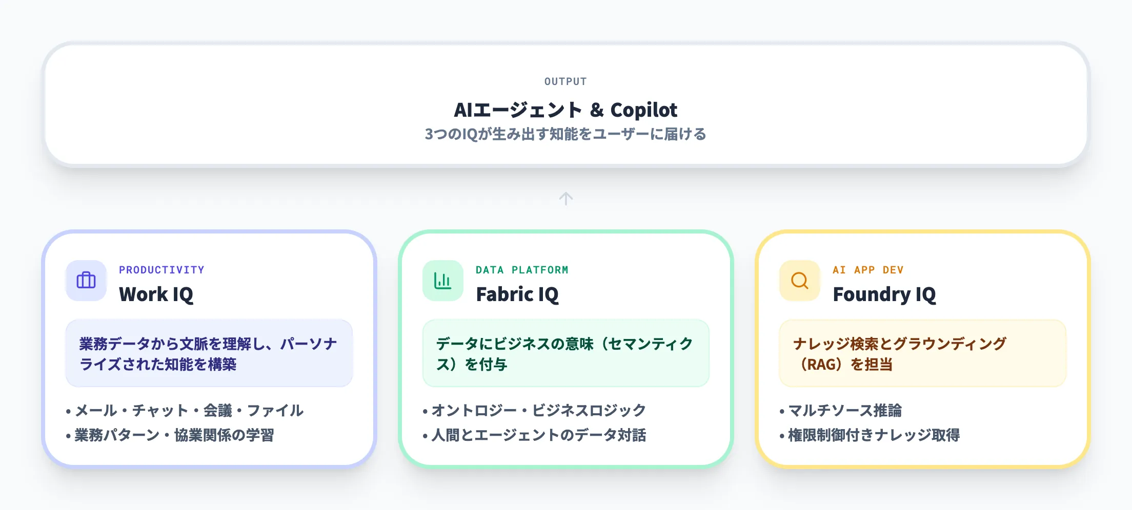 IQエコシステムにおける位置づけ