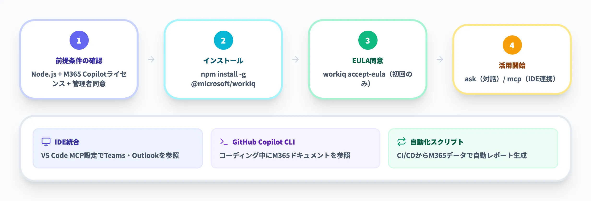 Work IQ CLIとMCPサーバーの使い方