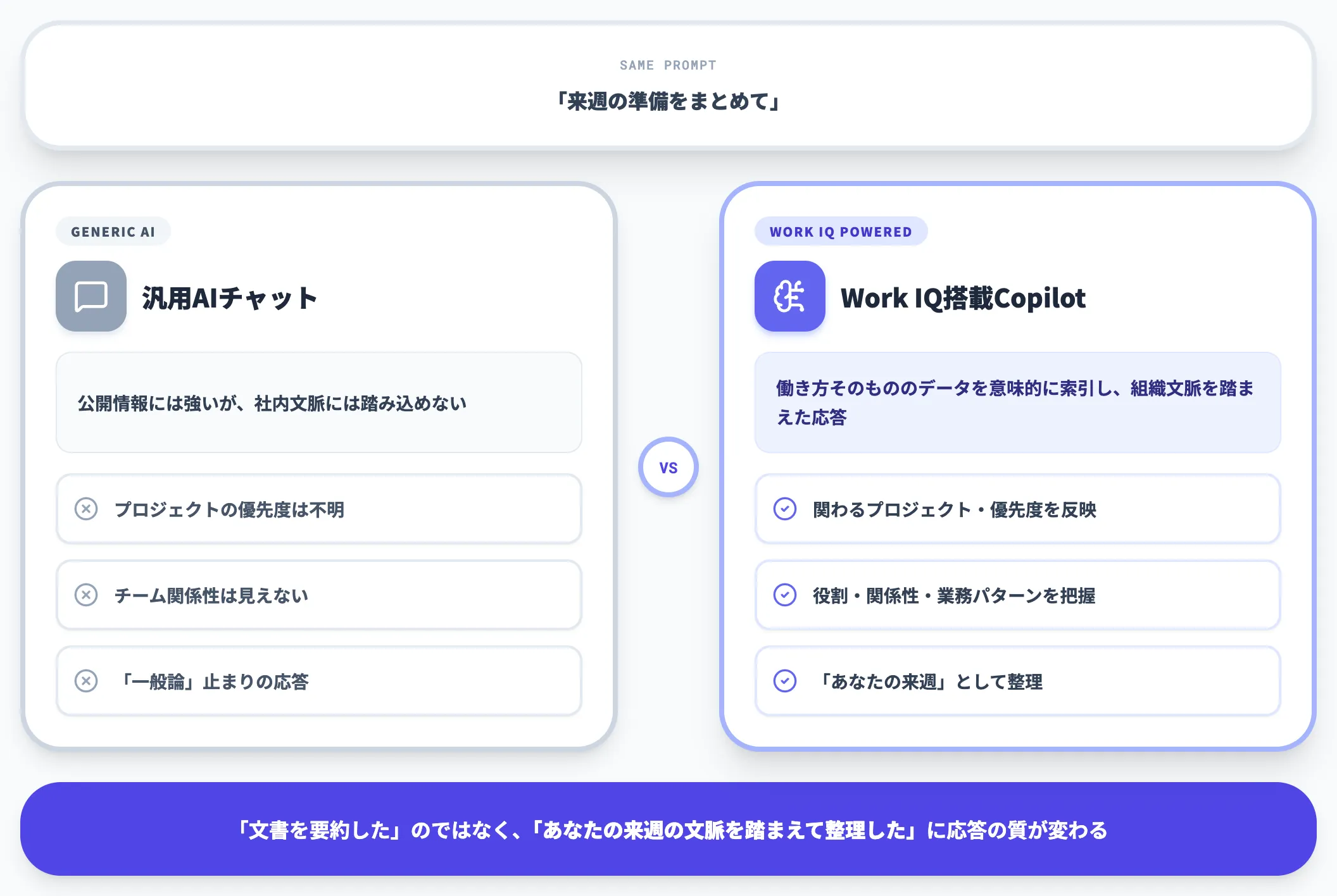 Work IQが解こうとしている課題