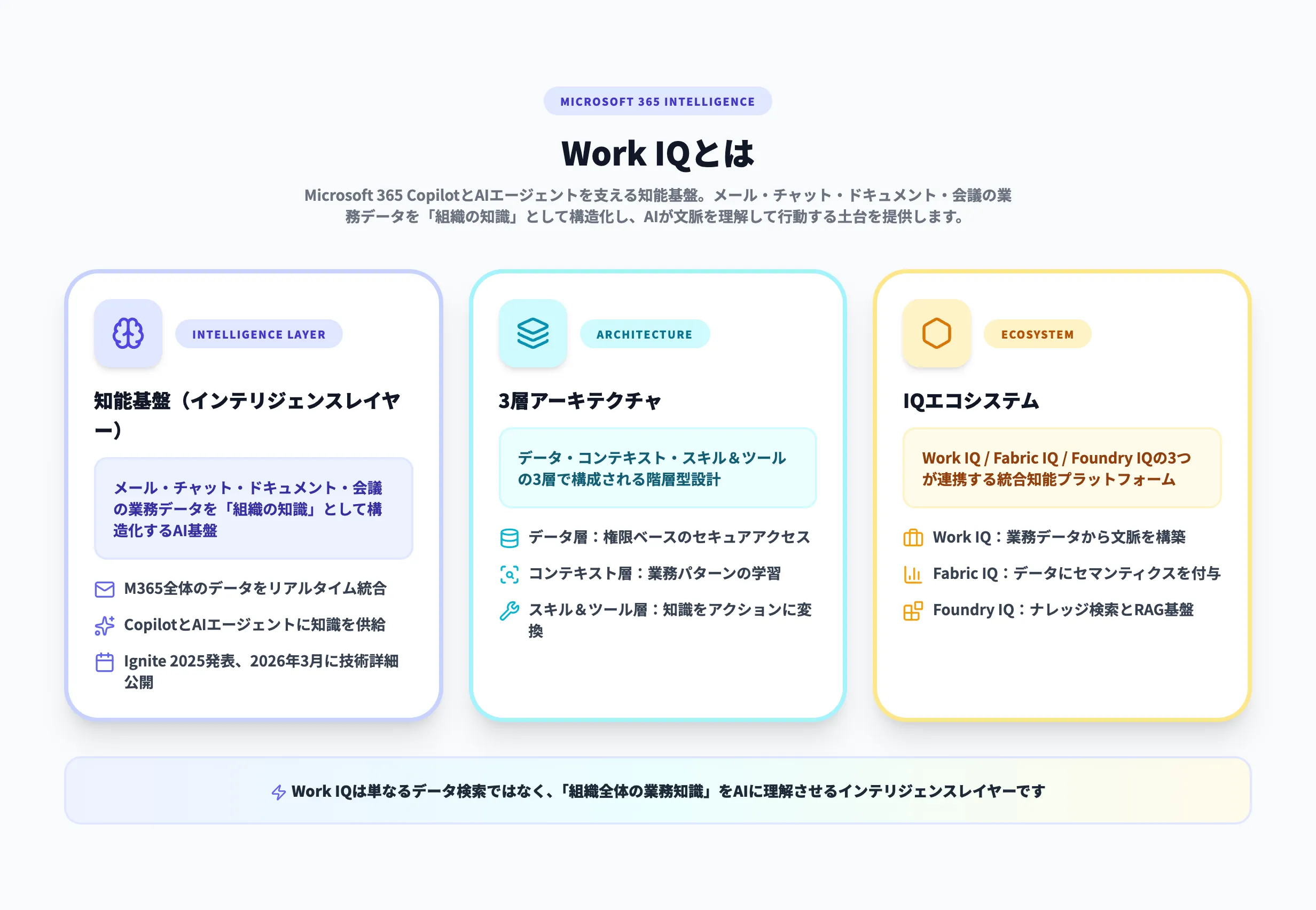 Work IQとは