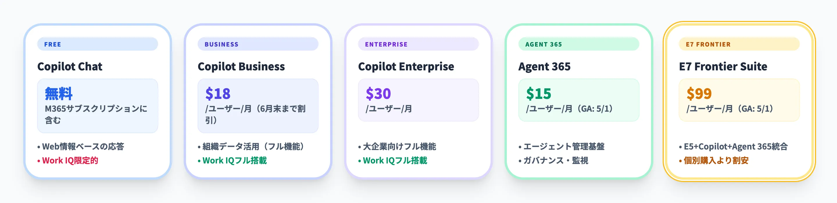 Work IQの料金とライセンス体系