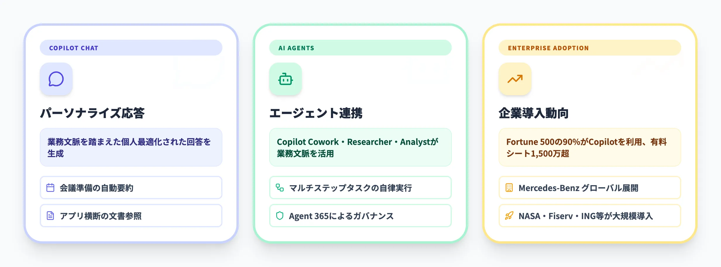 Work IQの活用シナリオ