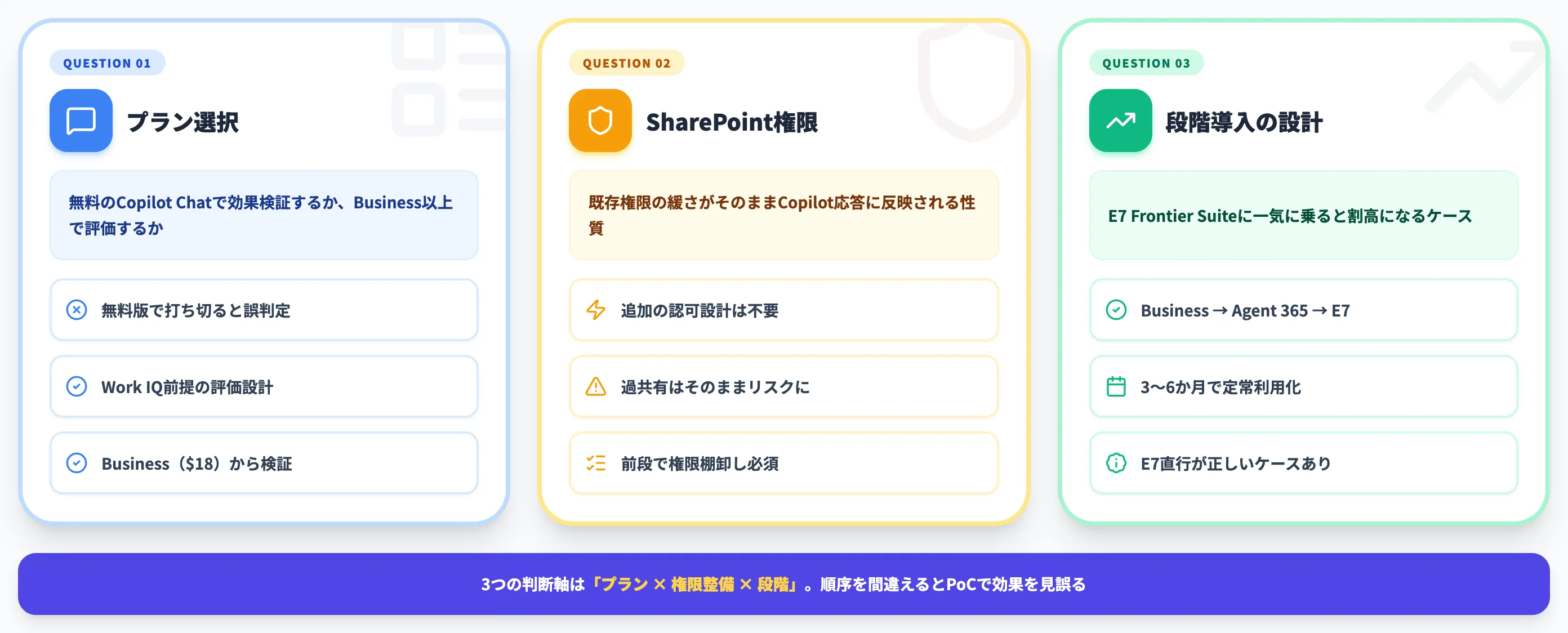 Work IQ導入で詰まる論点と判断軸