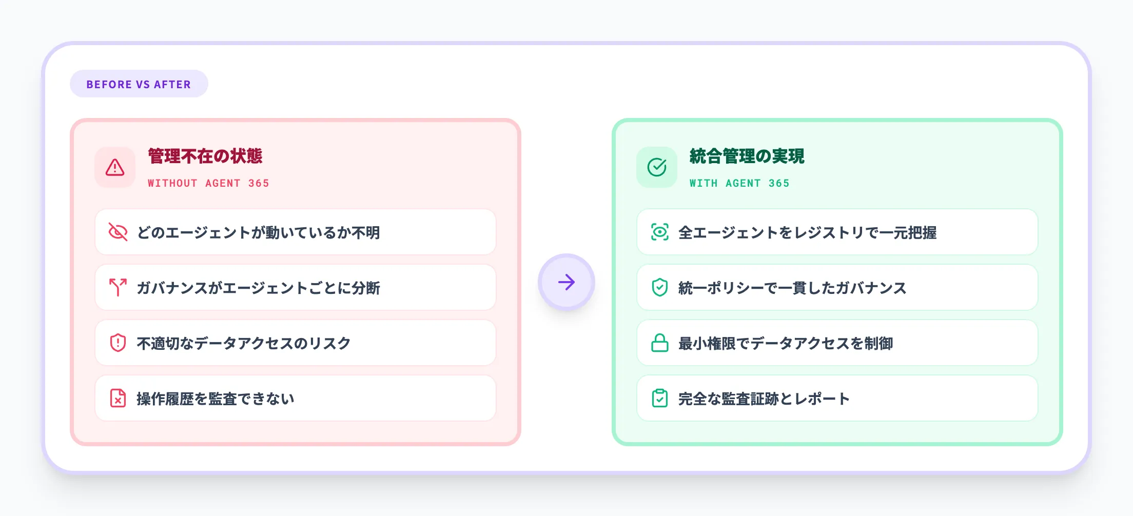 なぜAgent 365が必要なのか