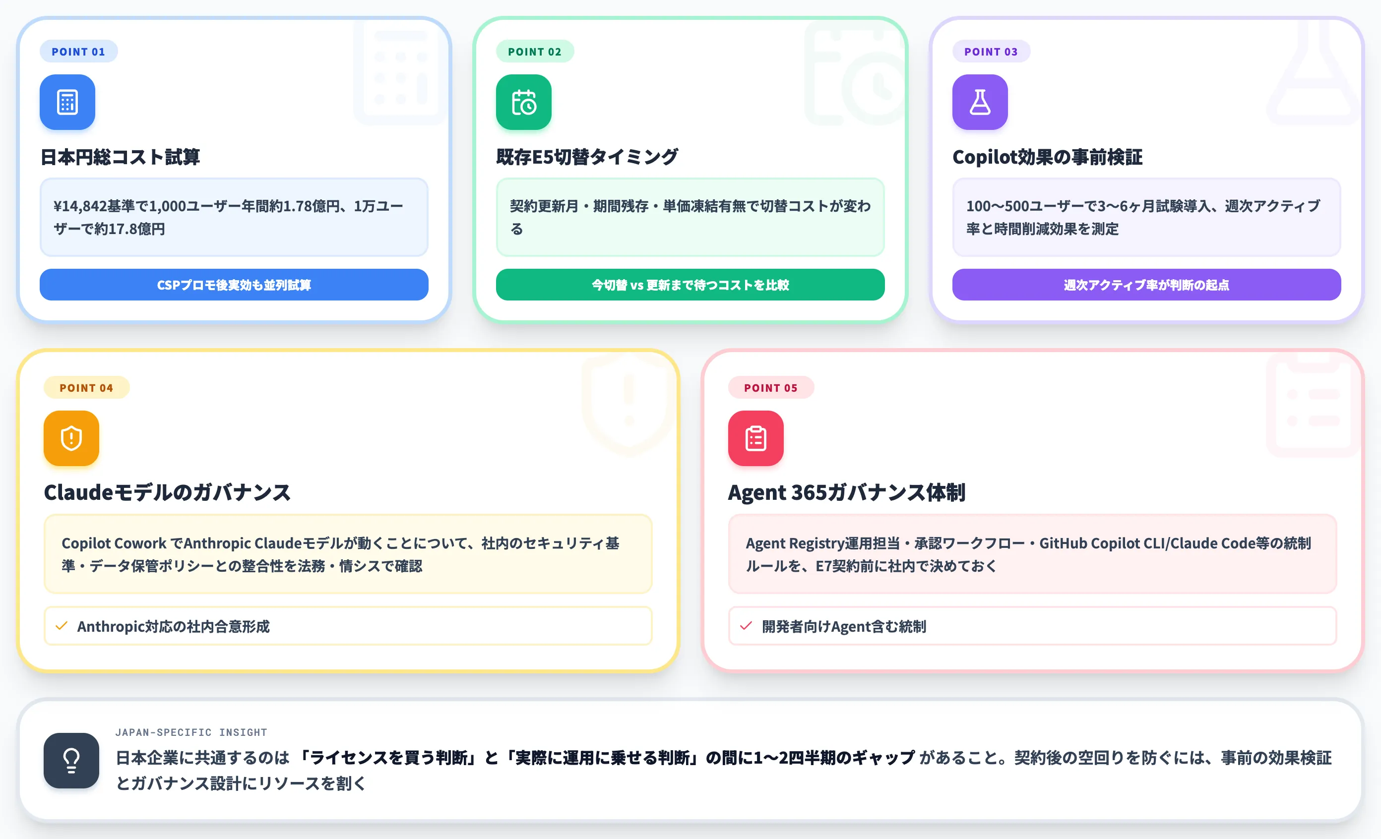 日本企業がE7を検討する際に押さえるべきポイント