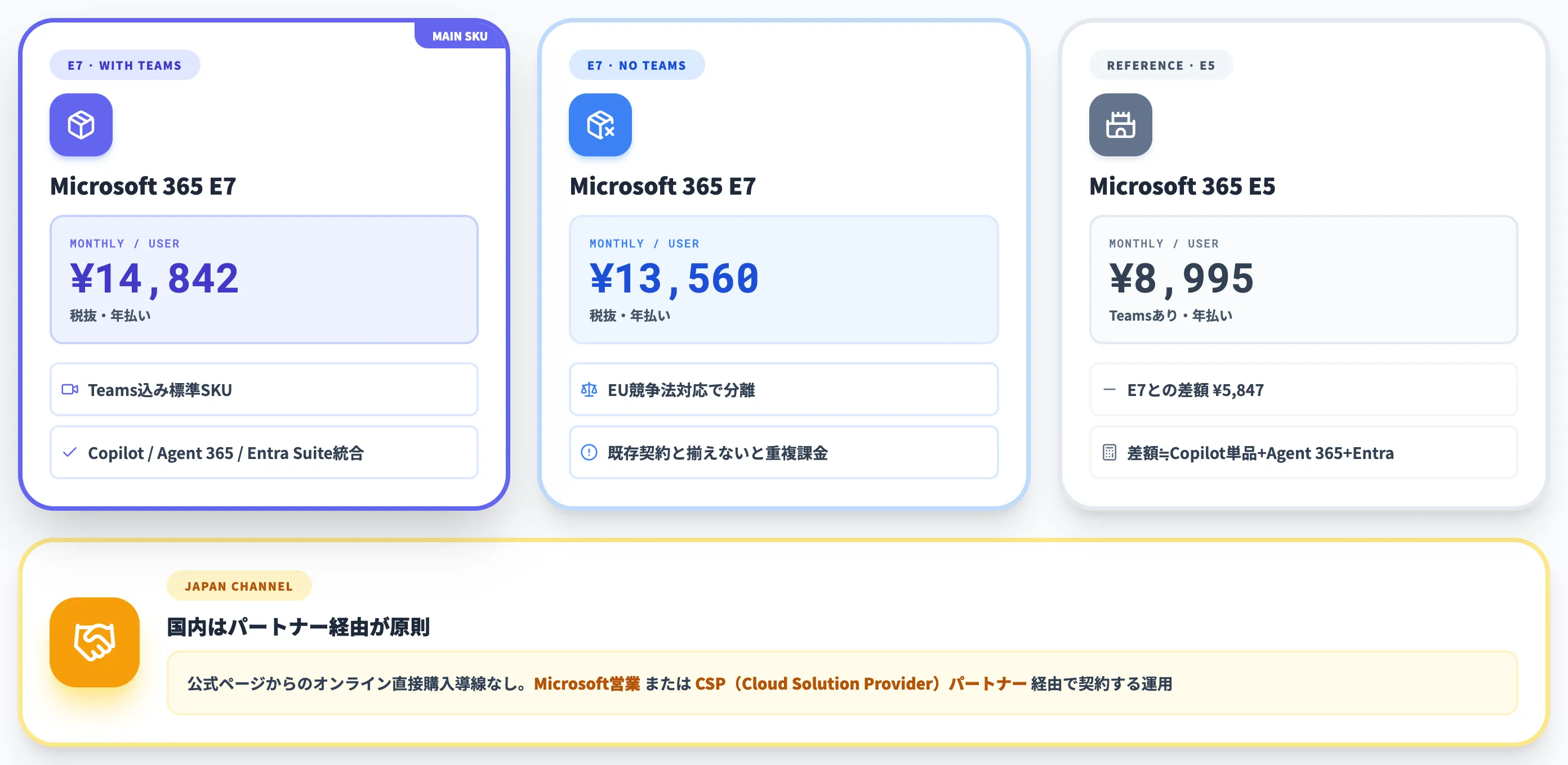 日本円価格と国内提供状況