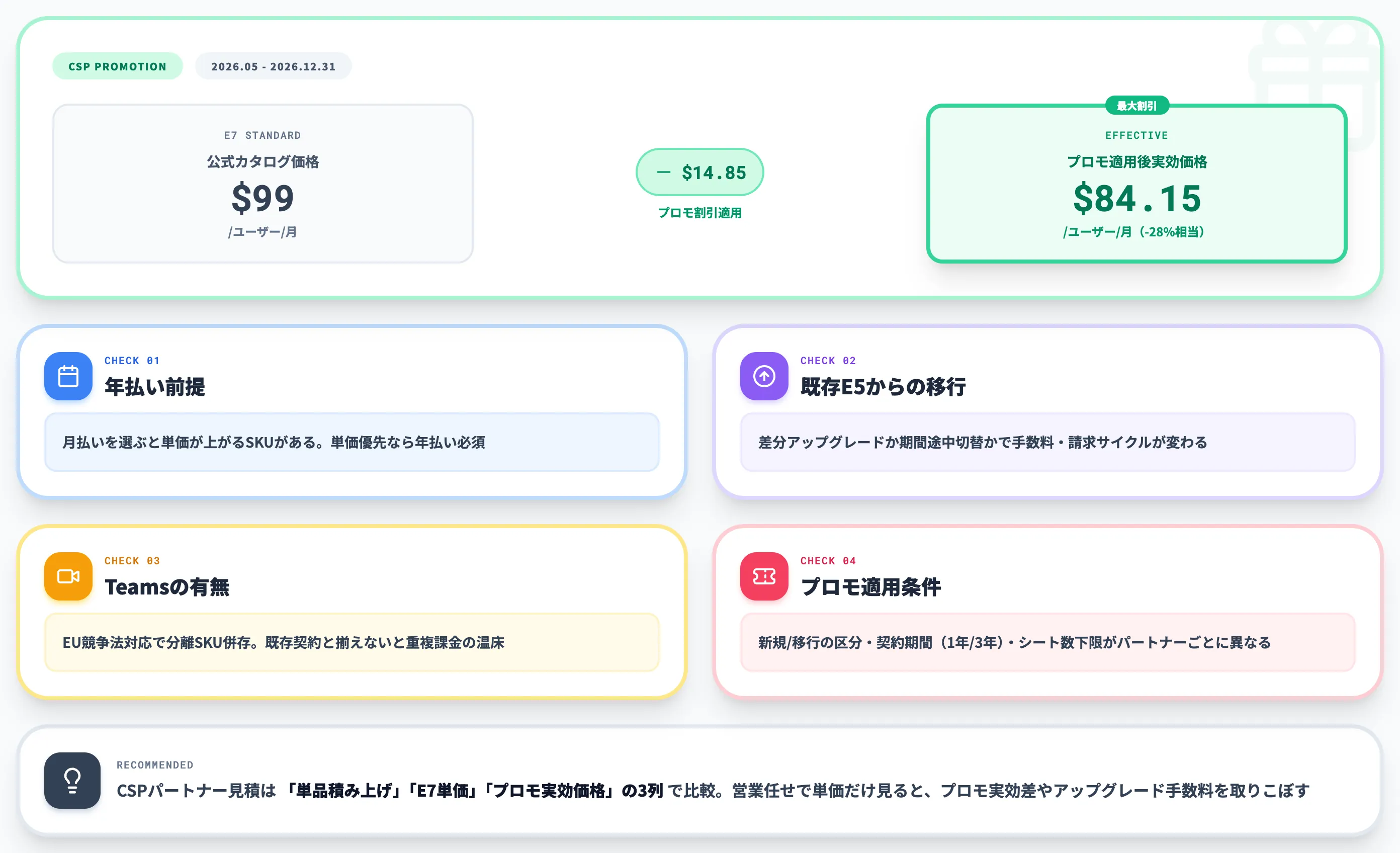CSPプロモ価格と契約条件