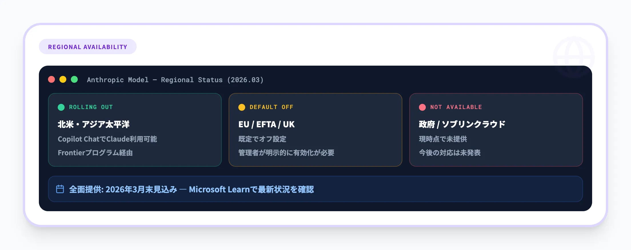 Claude Anthropicモデルの提供状況